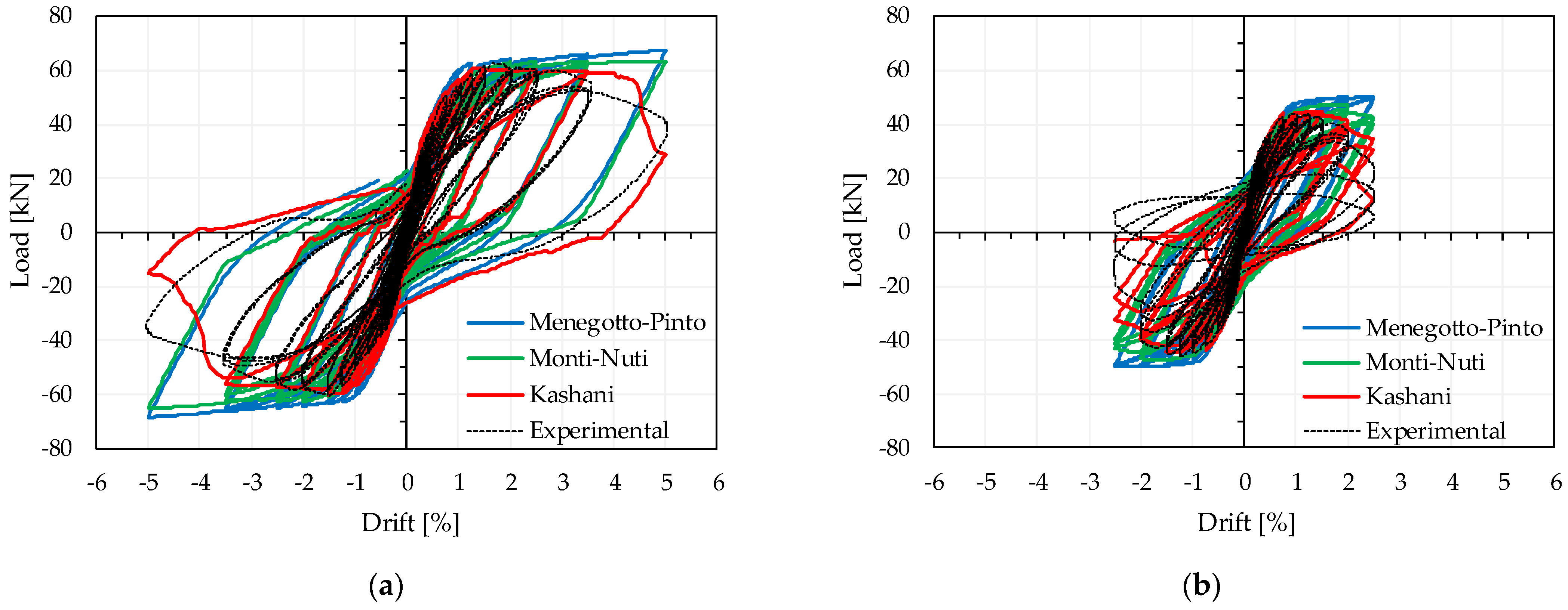 Buildings 11 00161 g005 Buildings 11 00161 g005