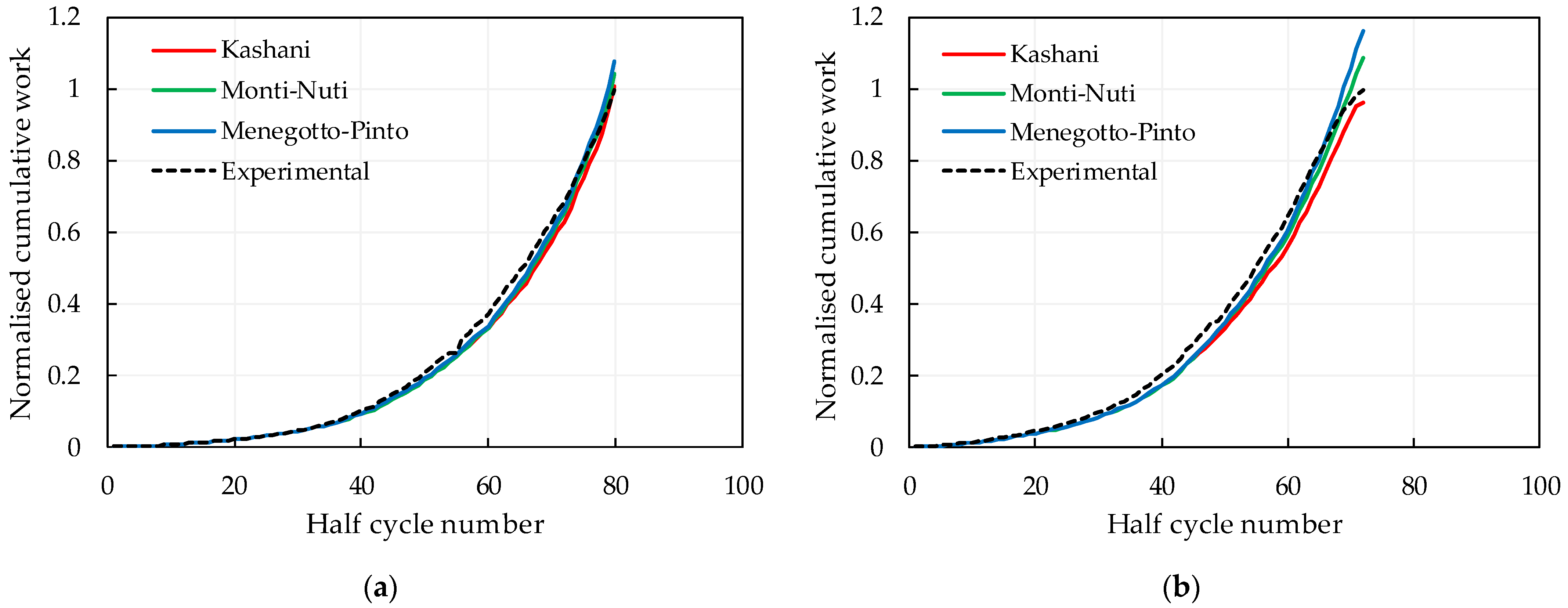 Buildings 11 00161 g006 Buildings 11 00161 g006