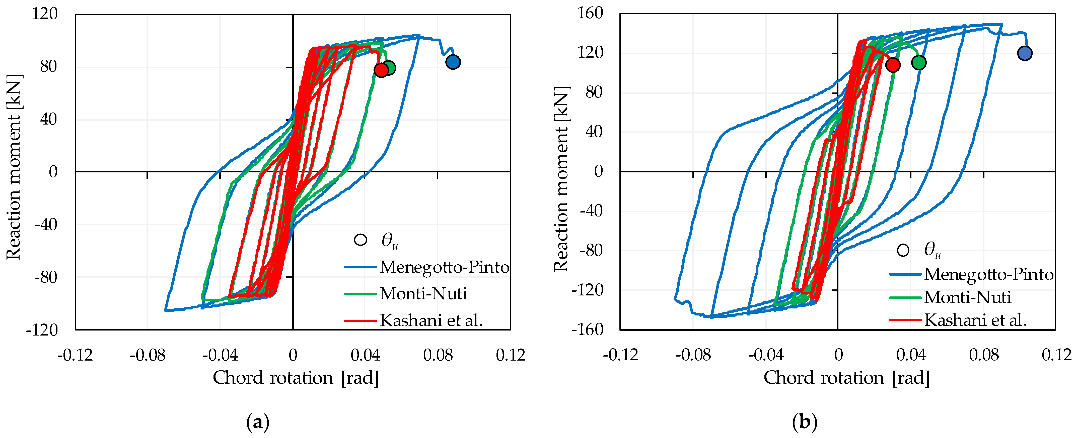 Buildings 11 00161 g007 Buildings 11 00161 g007