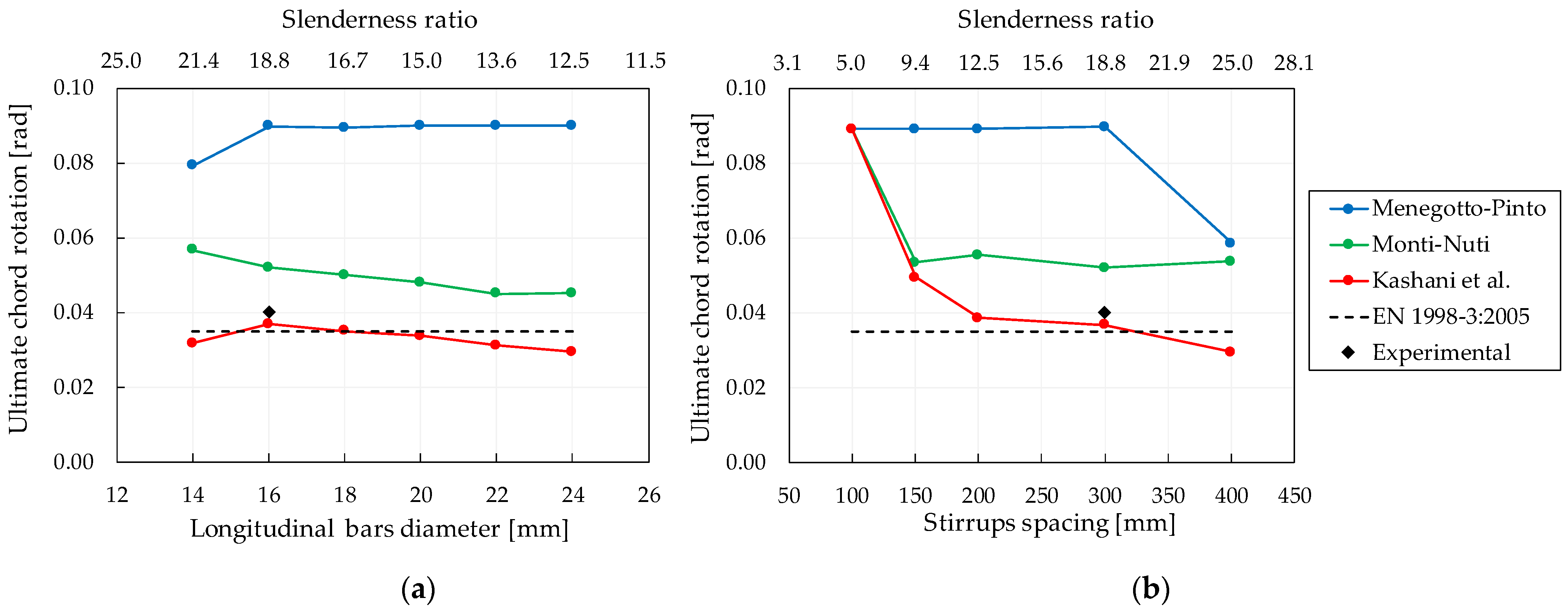 Buildings 11 00161 g008 Buildings 11 00161 g008