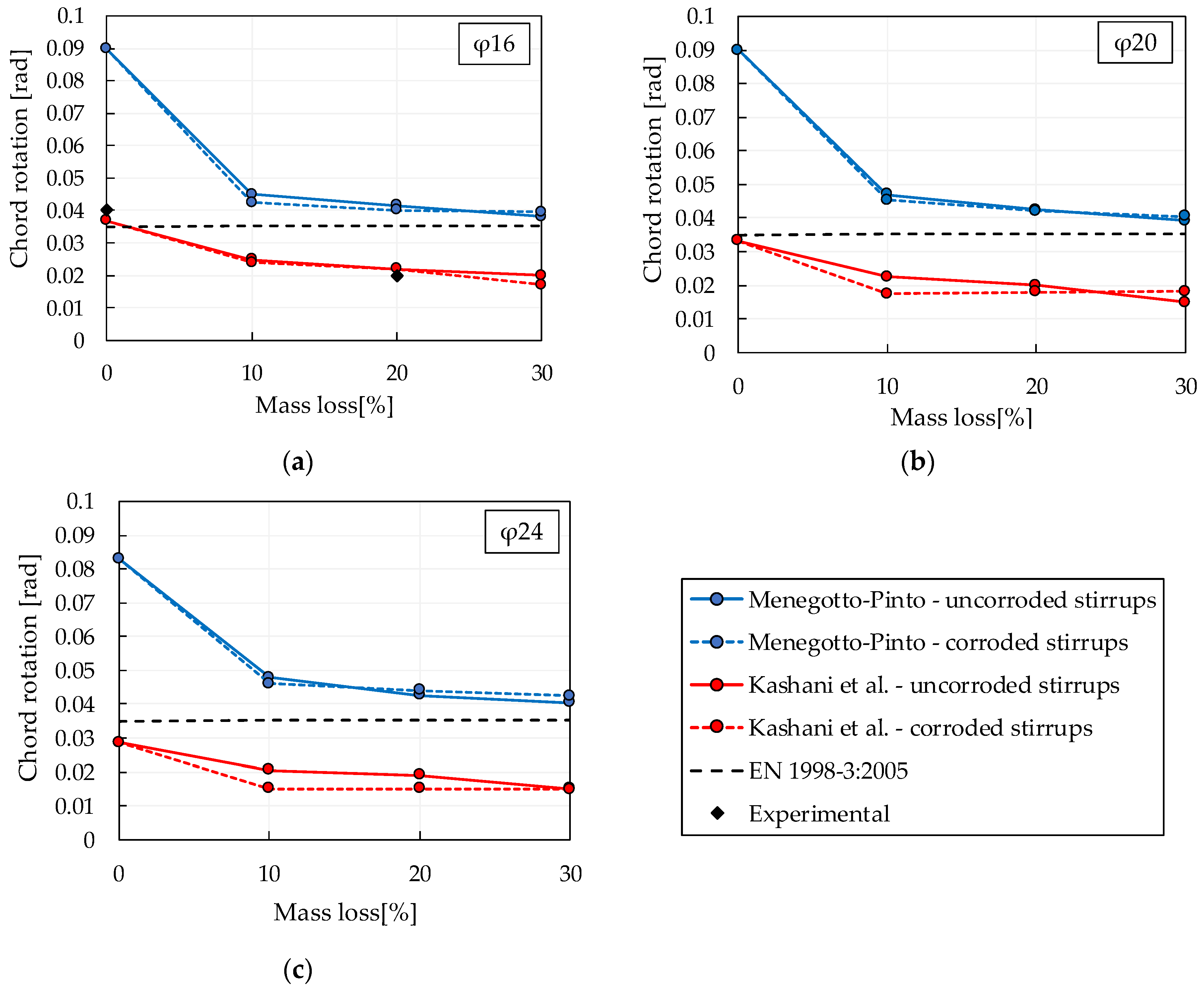 Buildings 11 00161 g009 Buildings 11 00161 g009