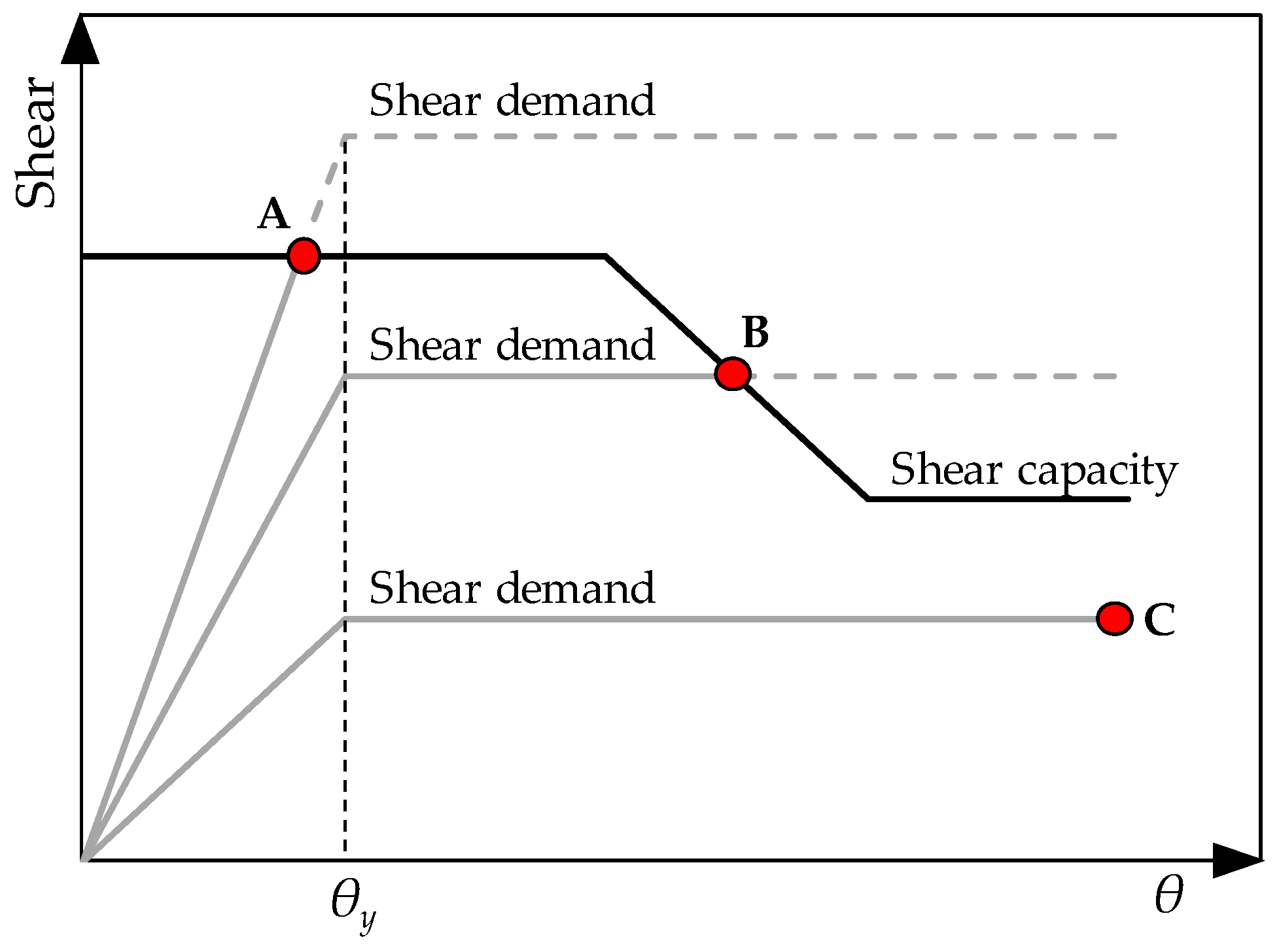 Buildings 11 00161 g011 Buildings 11 00161 g011