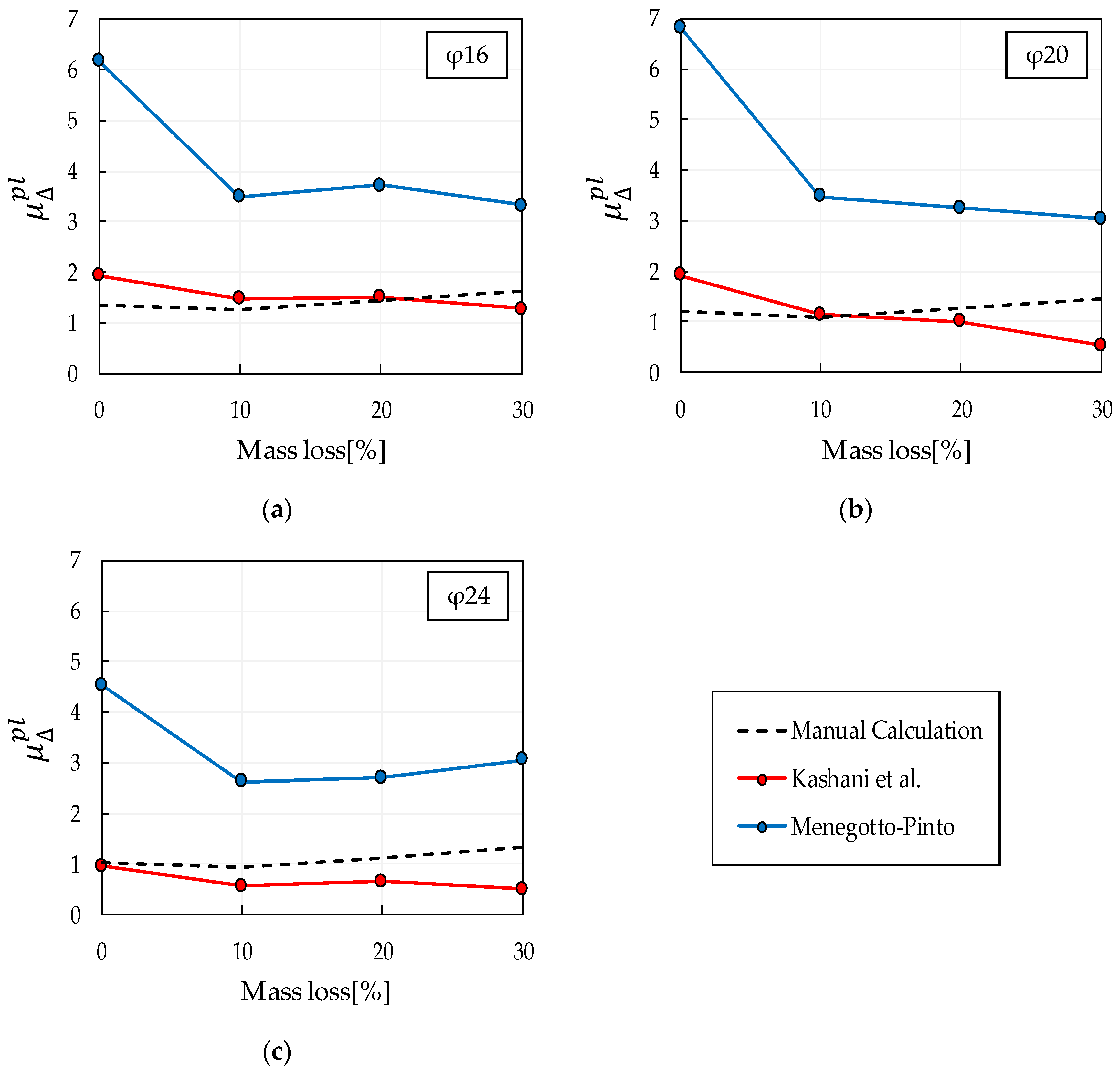 Buildings 11 00161 g012 Buildings 11 00161 g012