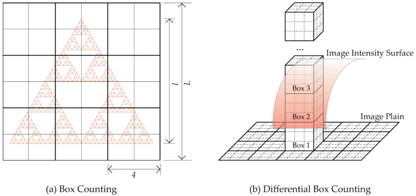 Buildings 11 00163 g001