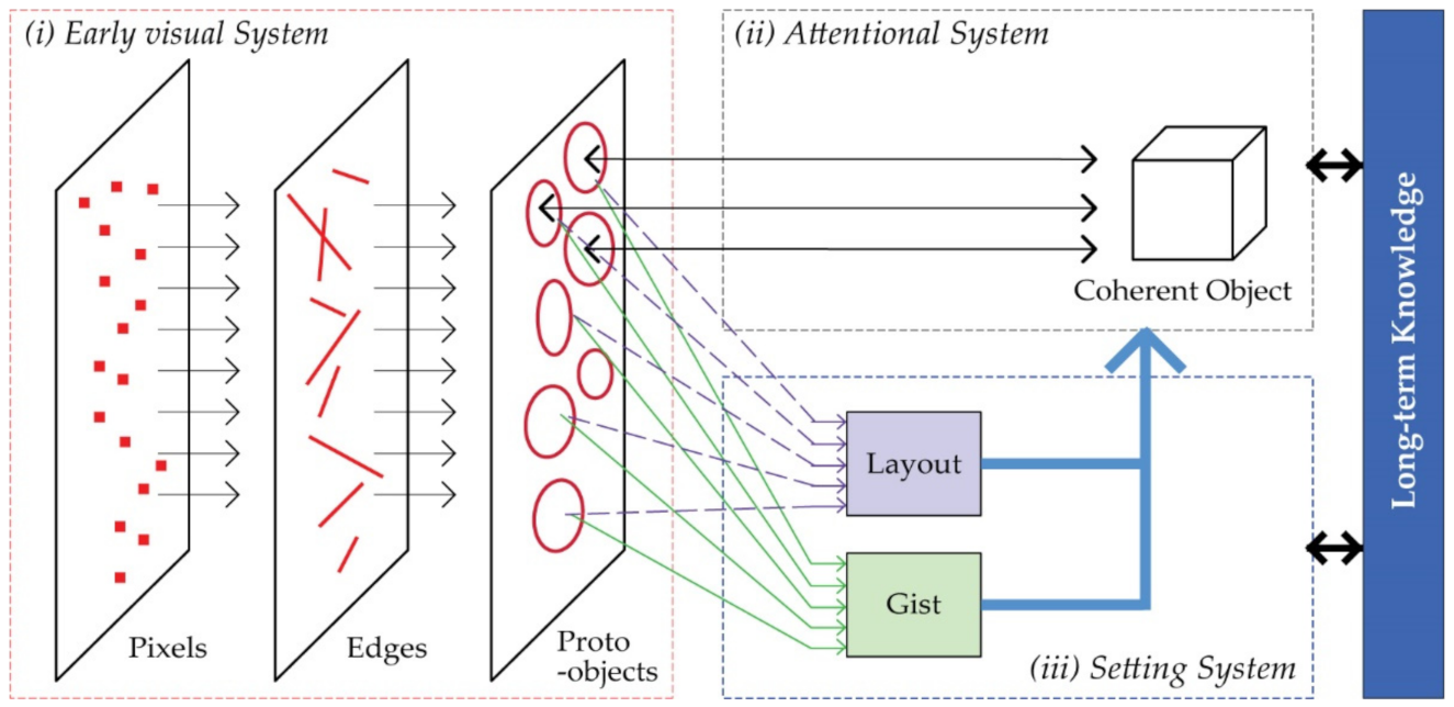 Buildings 11 00163 g002