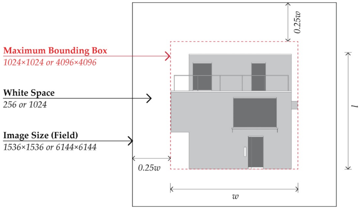 Buildings 11 00163 g004