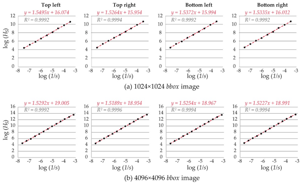 Buildings 11 00163 g006