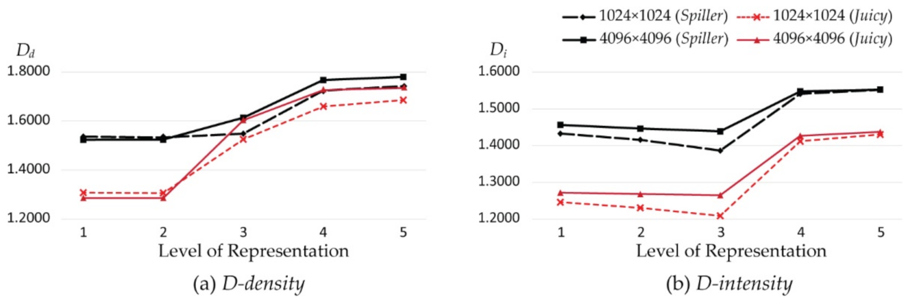 Buildings 11 00163 g007
