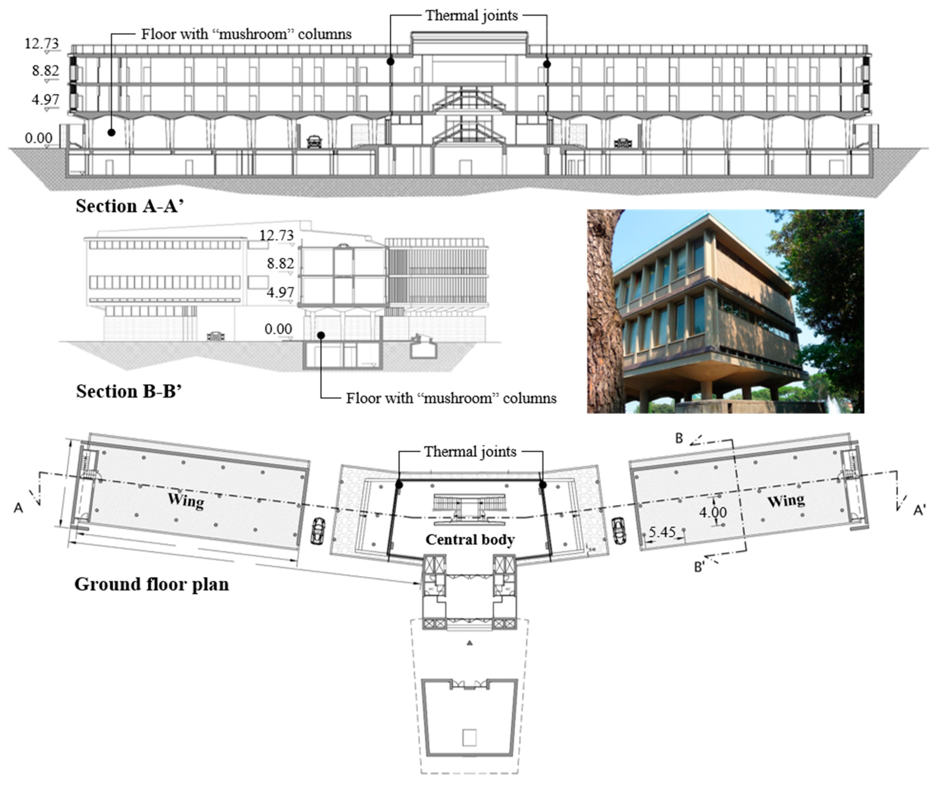 Buildings 11 00164 g002 550
