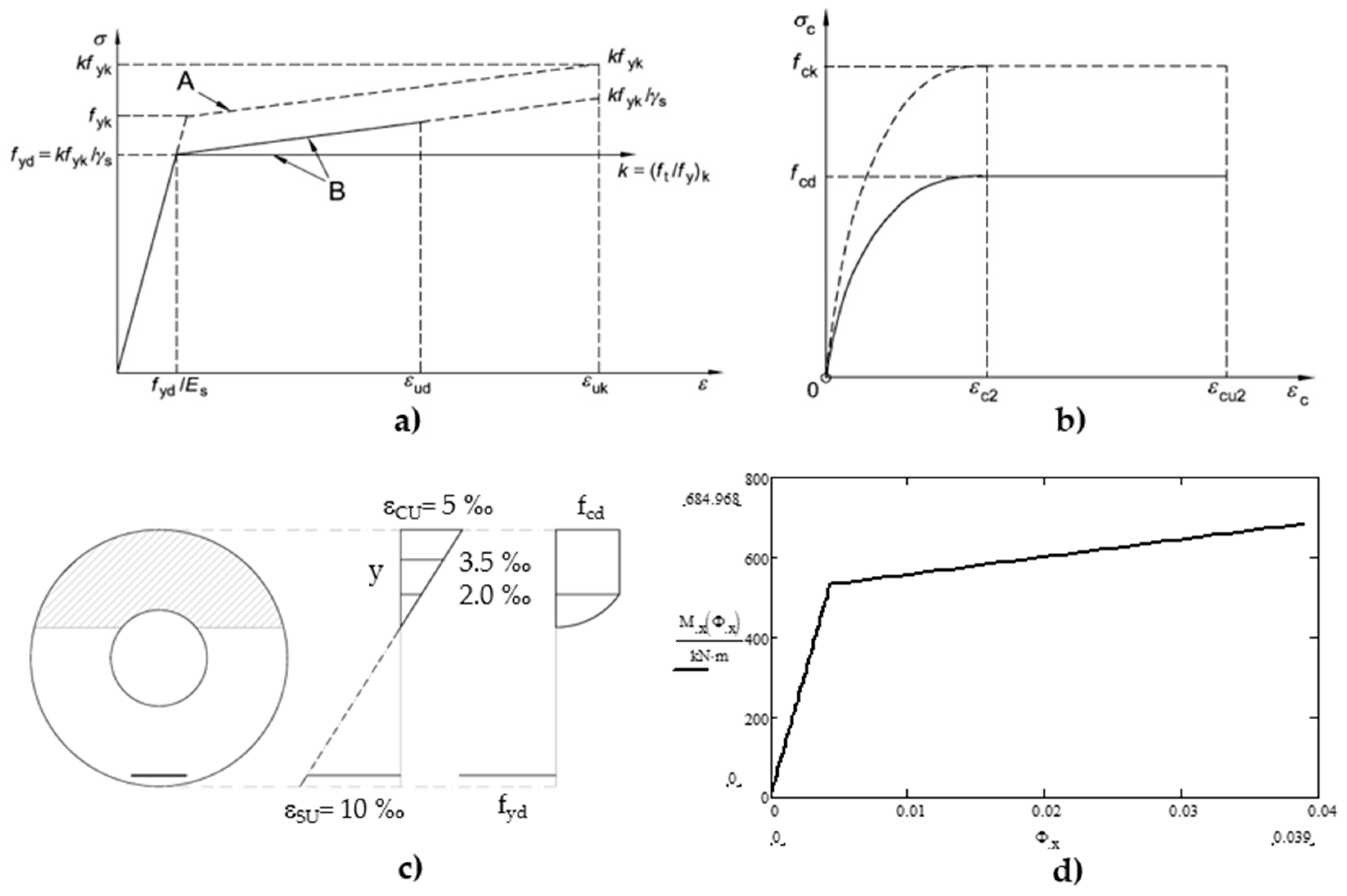 Buildings 11 00164 g005 550