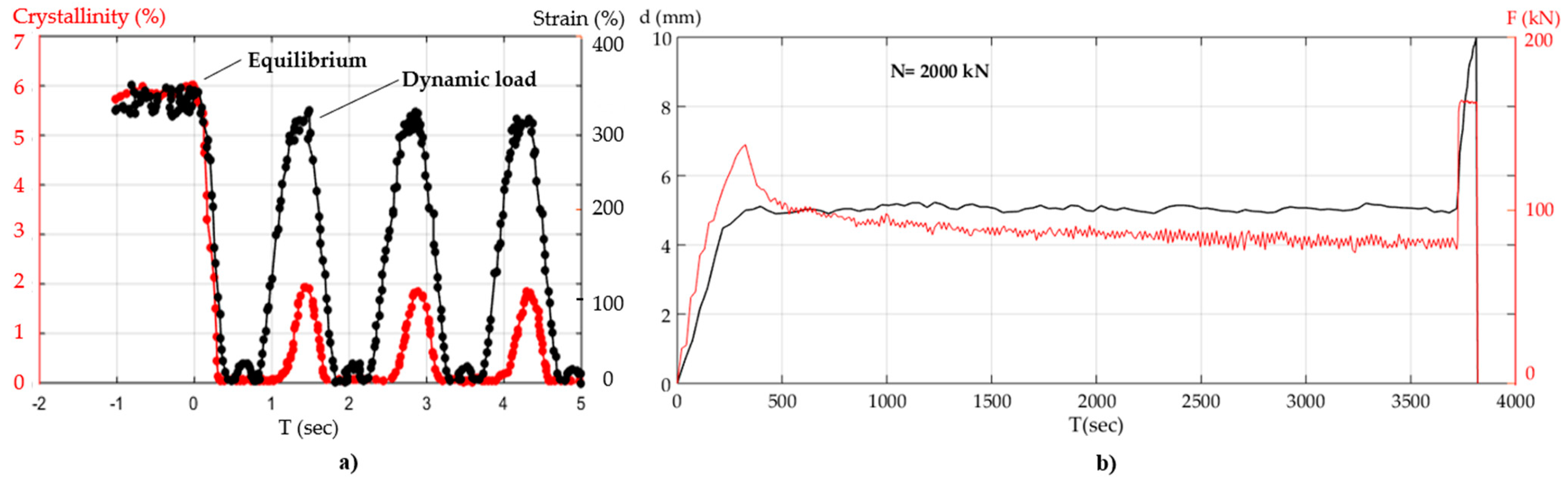 Buildings 11 00164 g023 550