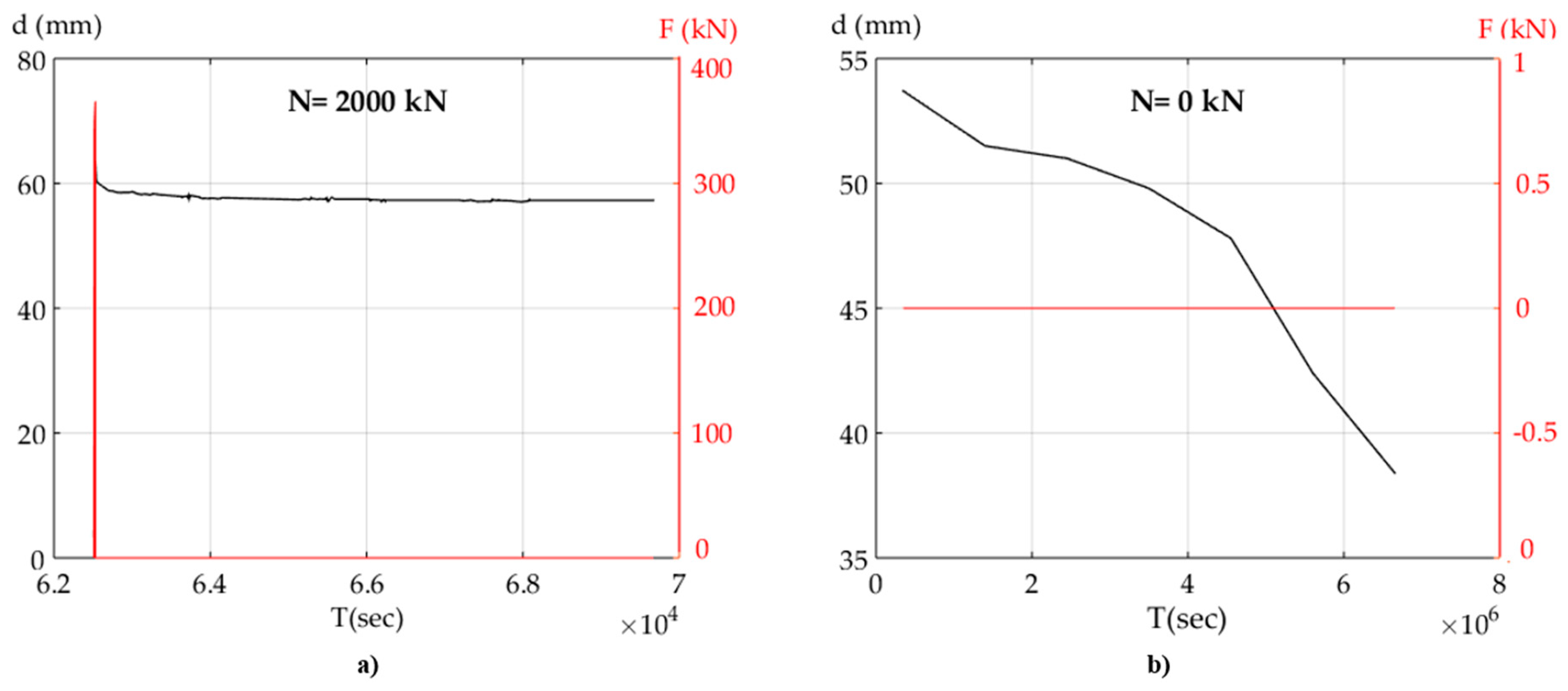 Buildings 11 00164 g024 550