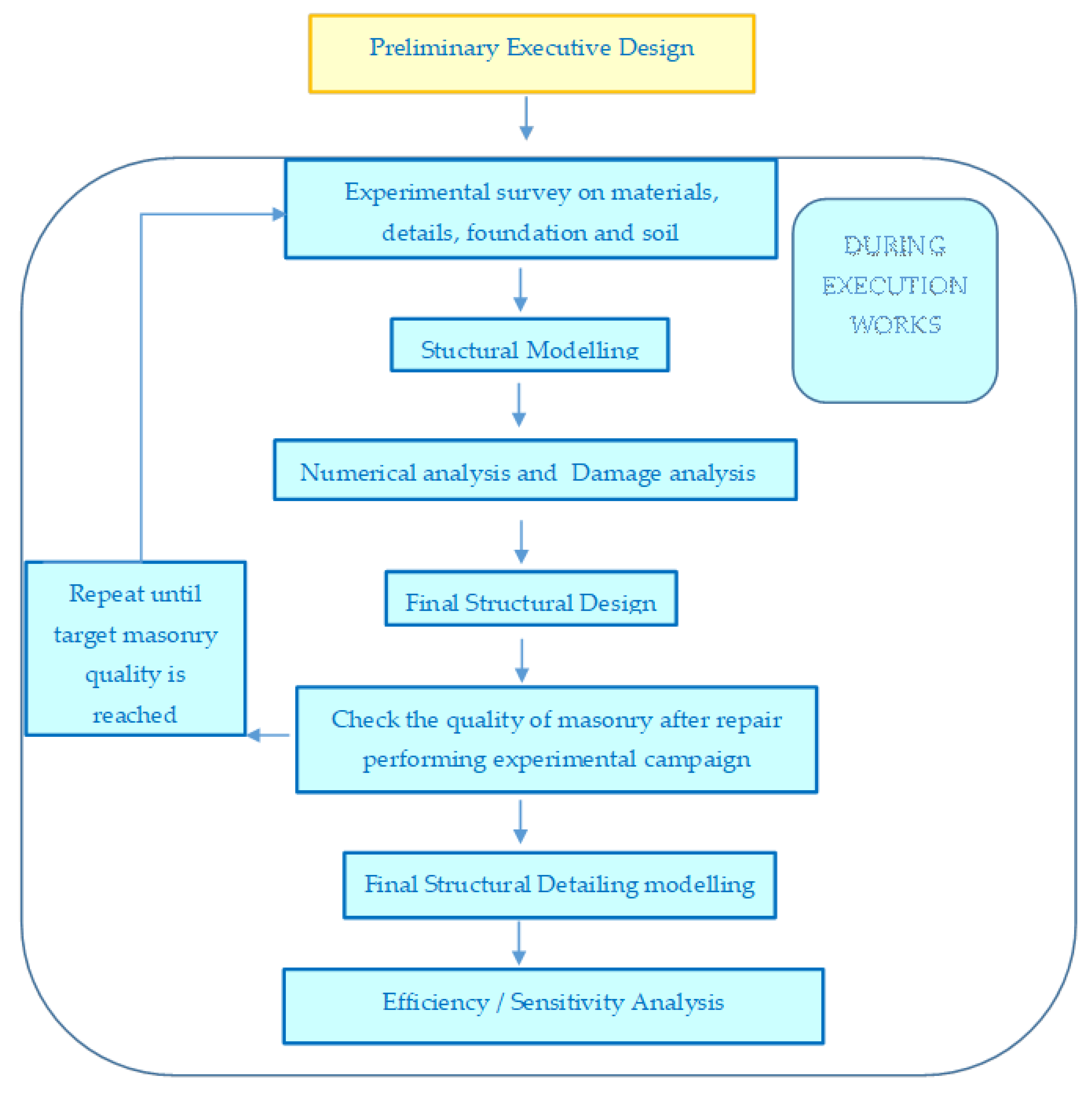 Buildings 11 00167 g002 Buildings 11 00167 g002
