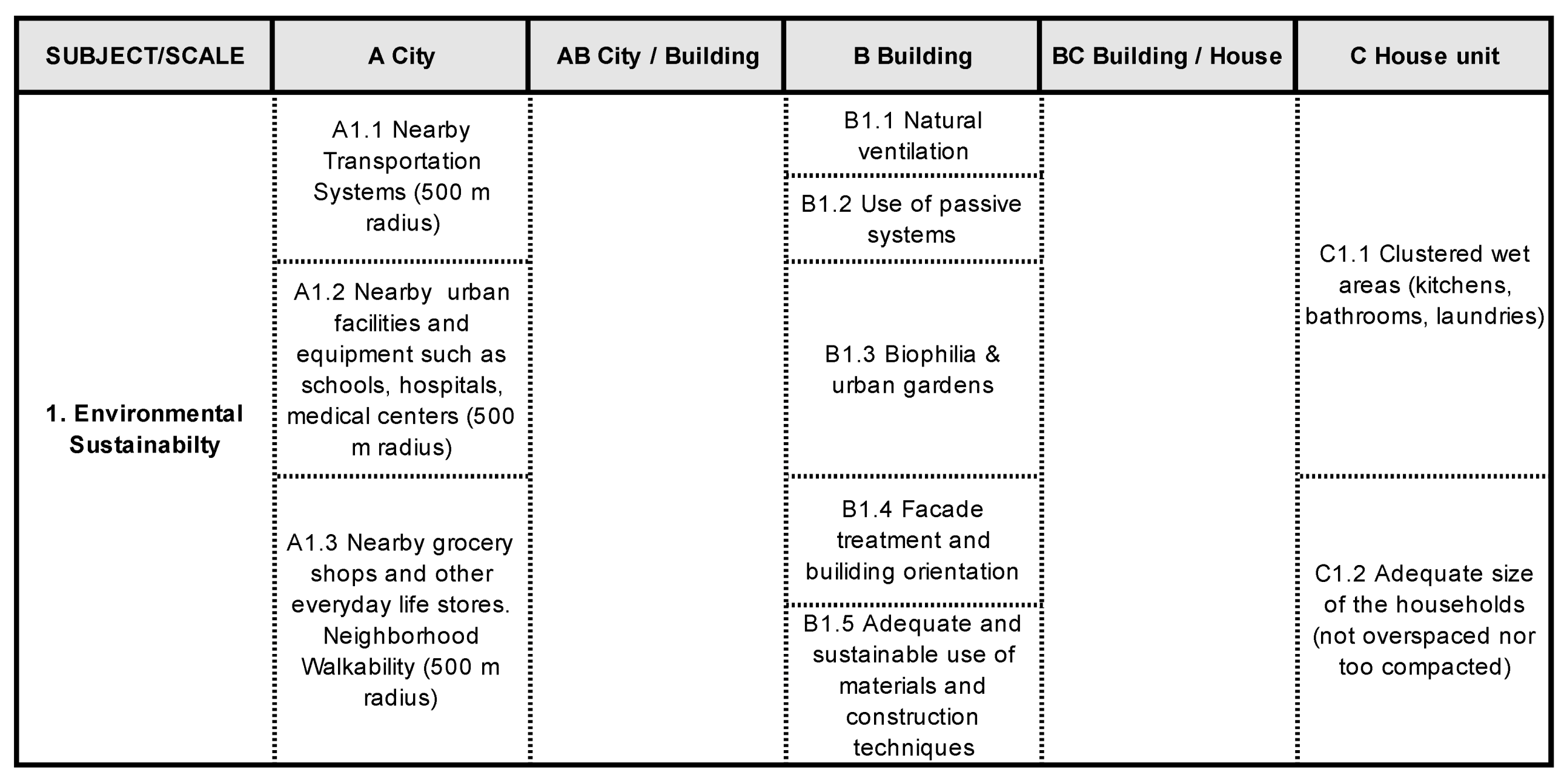 Buildings 11 00168 g001 Buildings 11 00168 g001