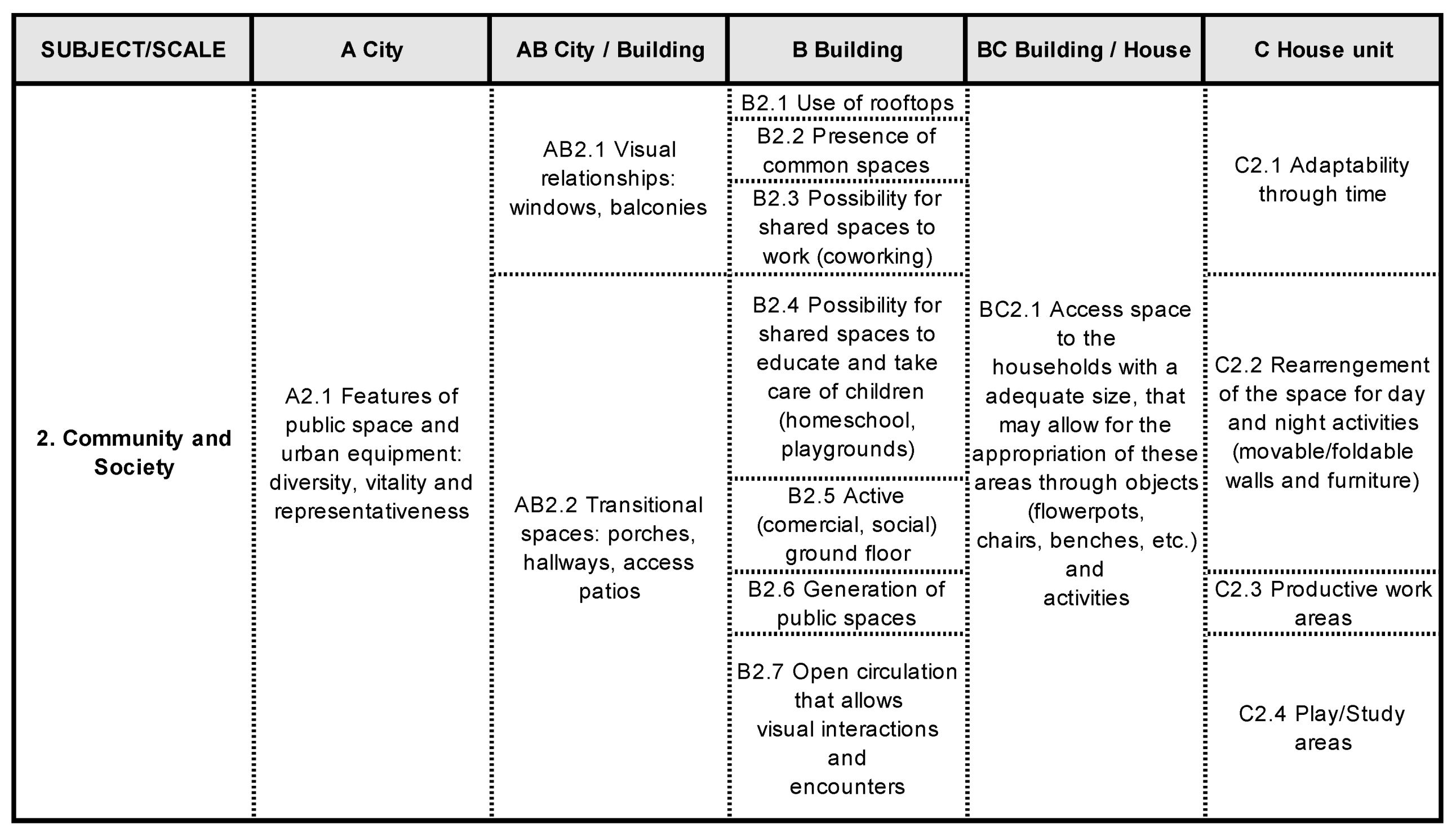 Buildings 11 00168 g002 Buildings 11 00168 g002