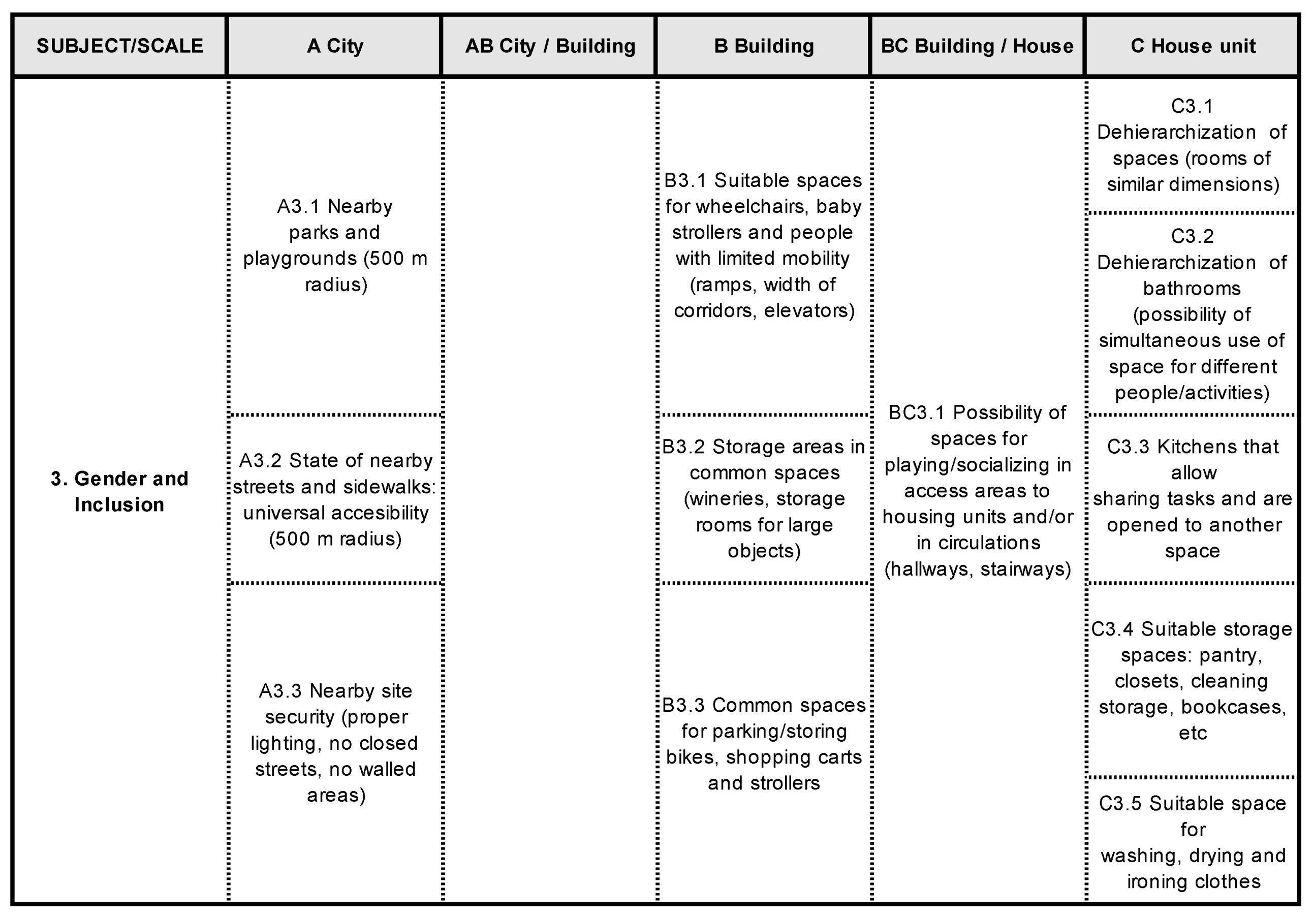 Buildings 11 00168 g003 Buildings 11 00168 g003