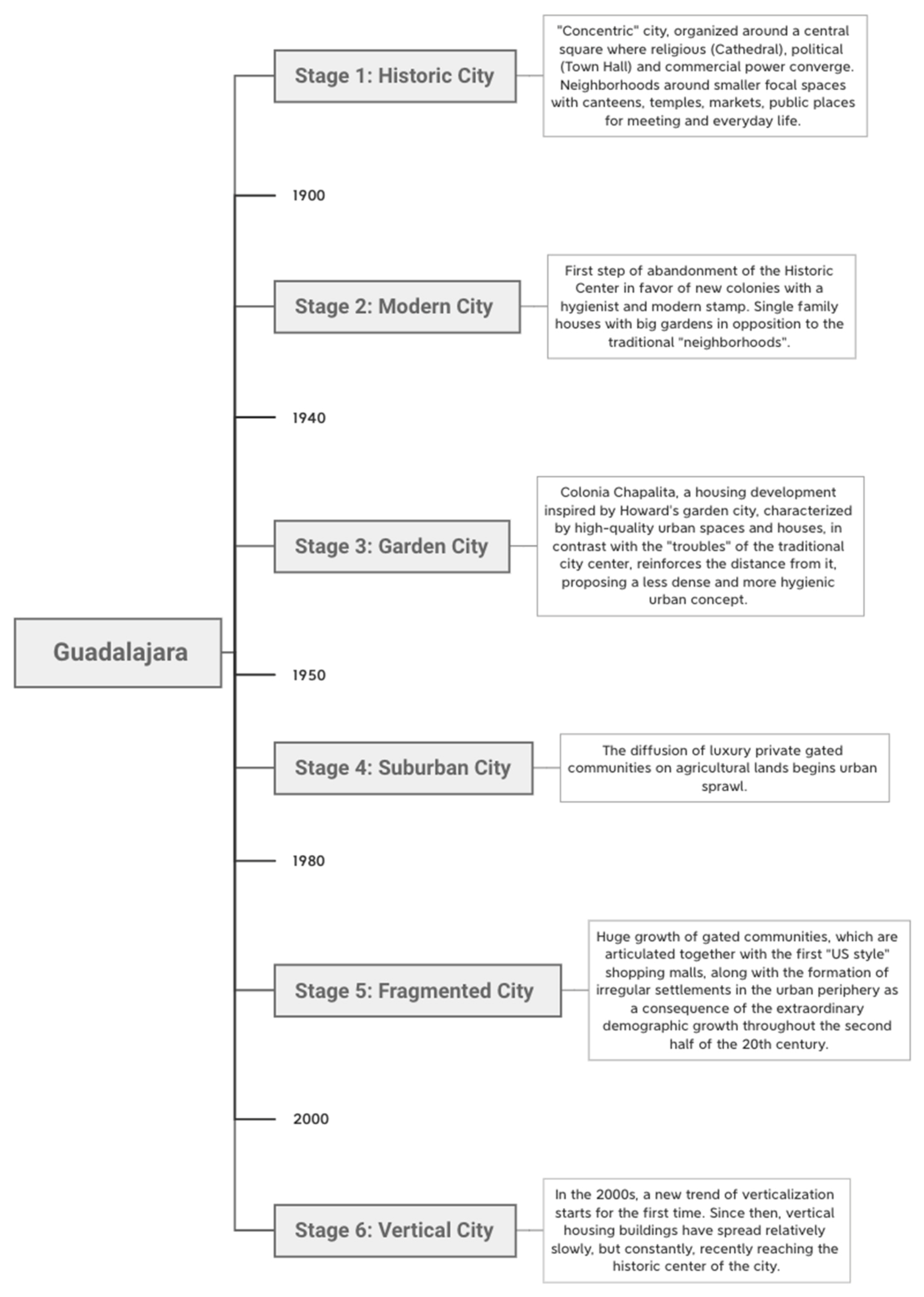 Buildings 11 00168 g005 Buildings 11 00168 g005