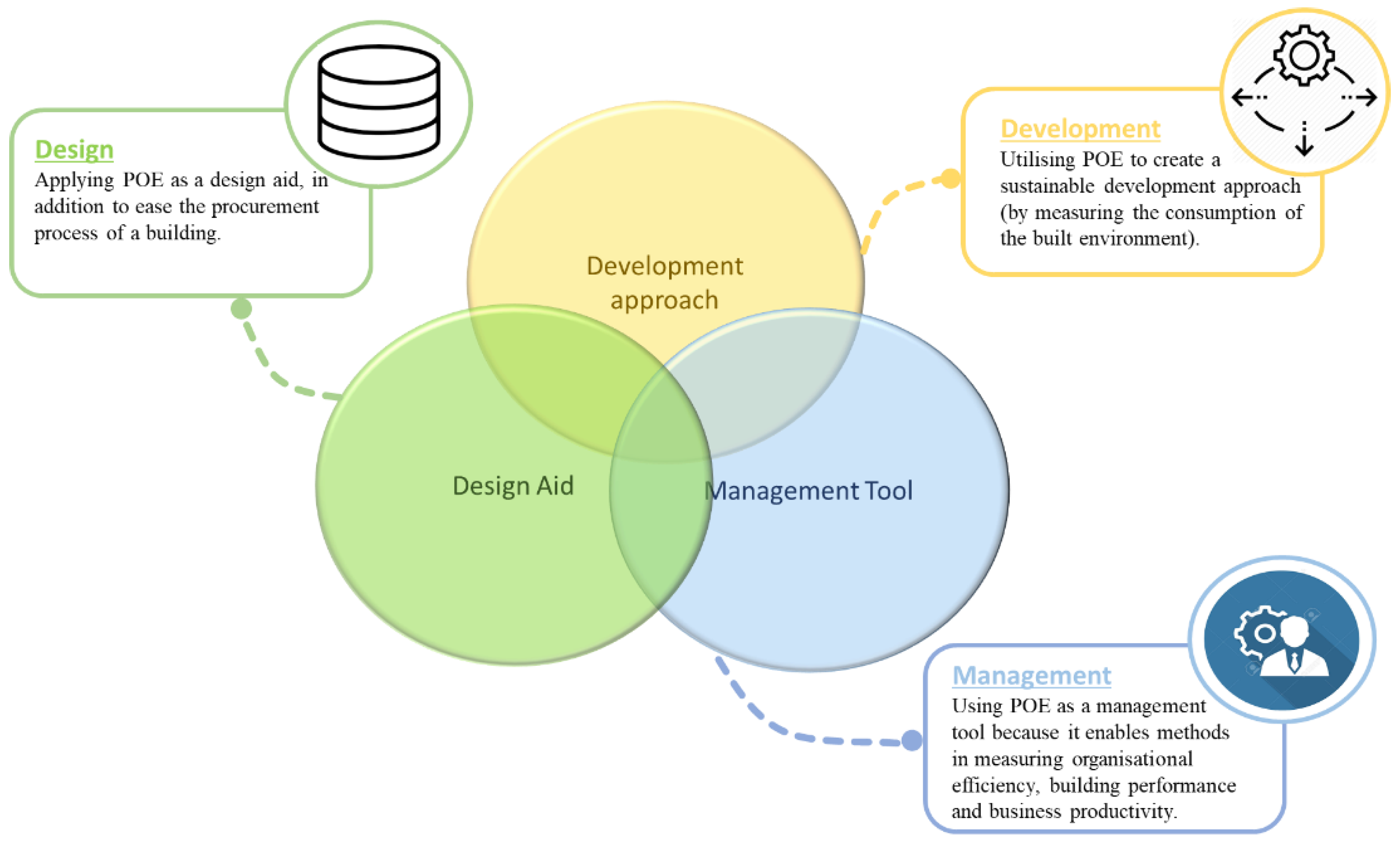 Buildings 11 00169 g001