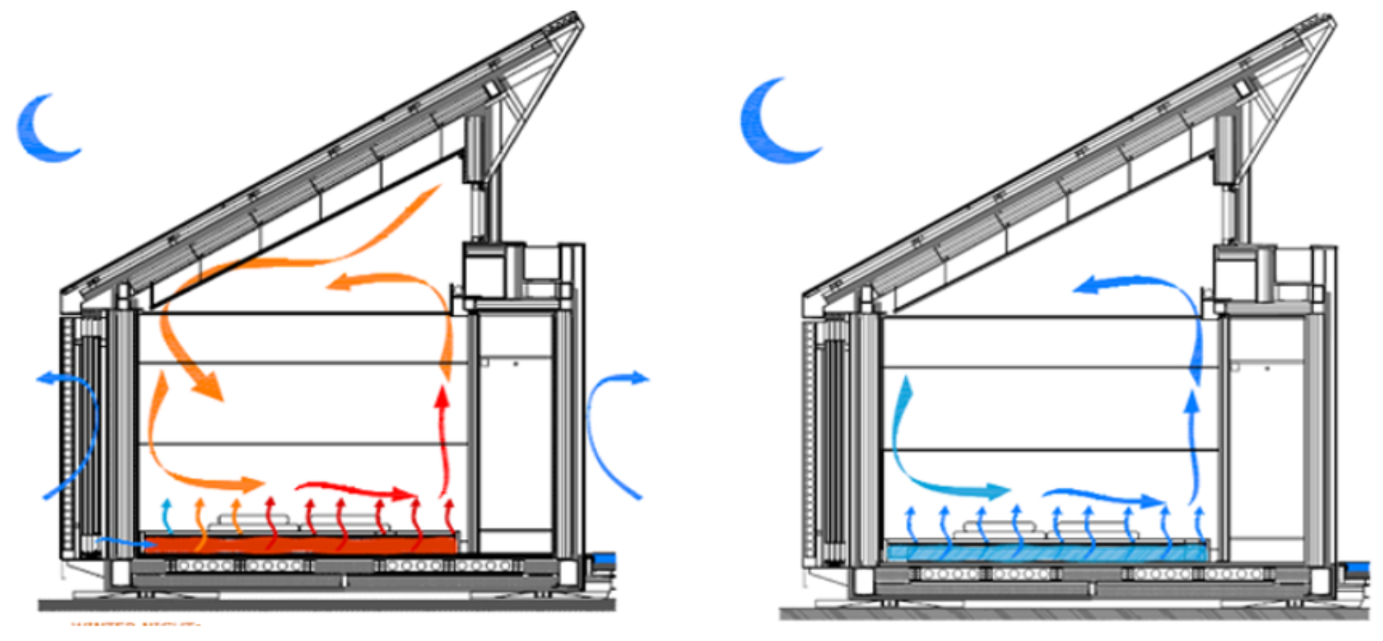 Buildings 11 00171 g005