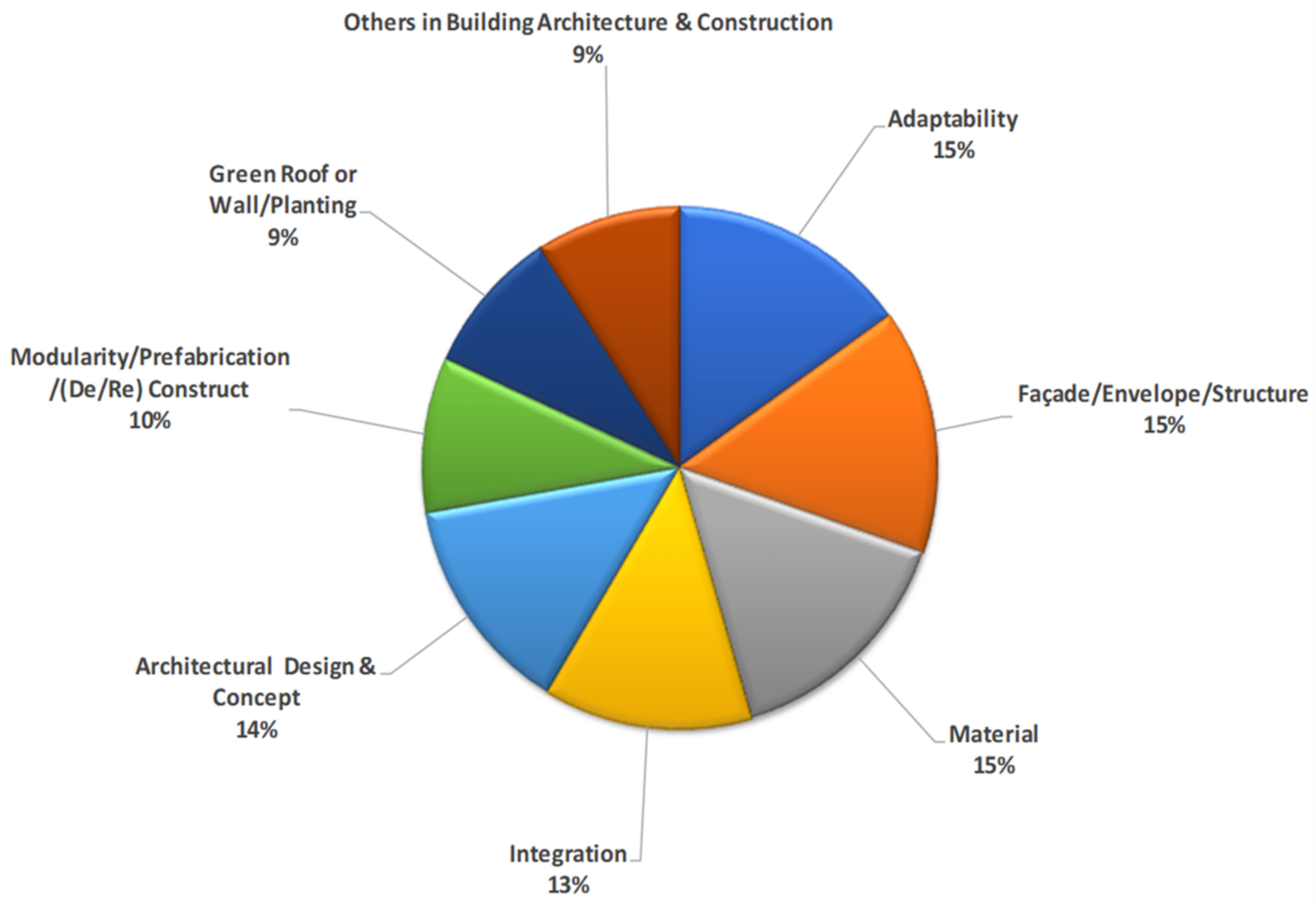 Buildings 11 00171 g007