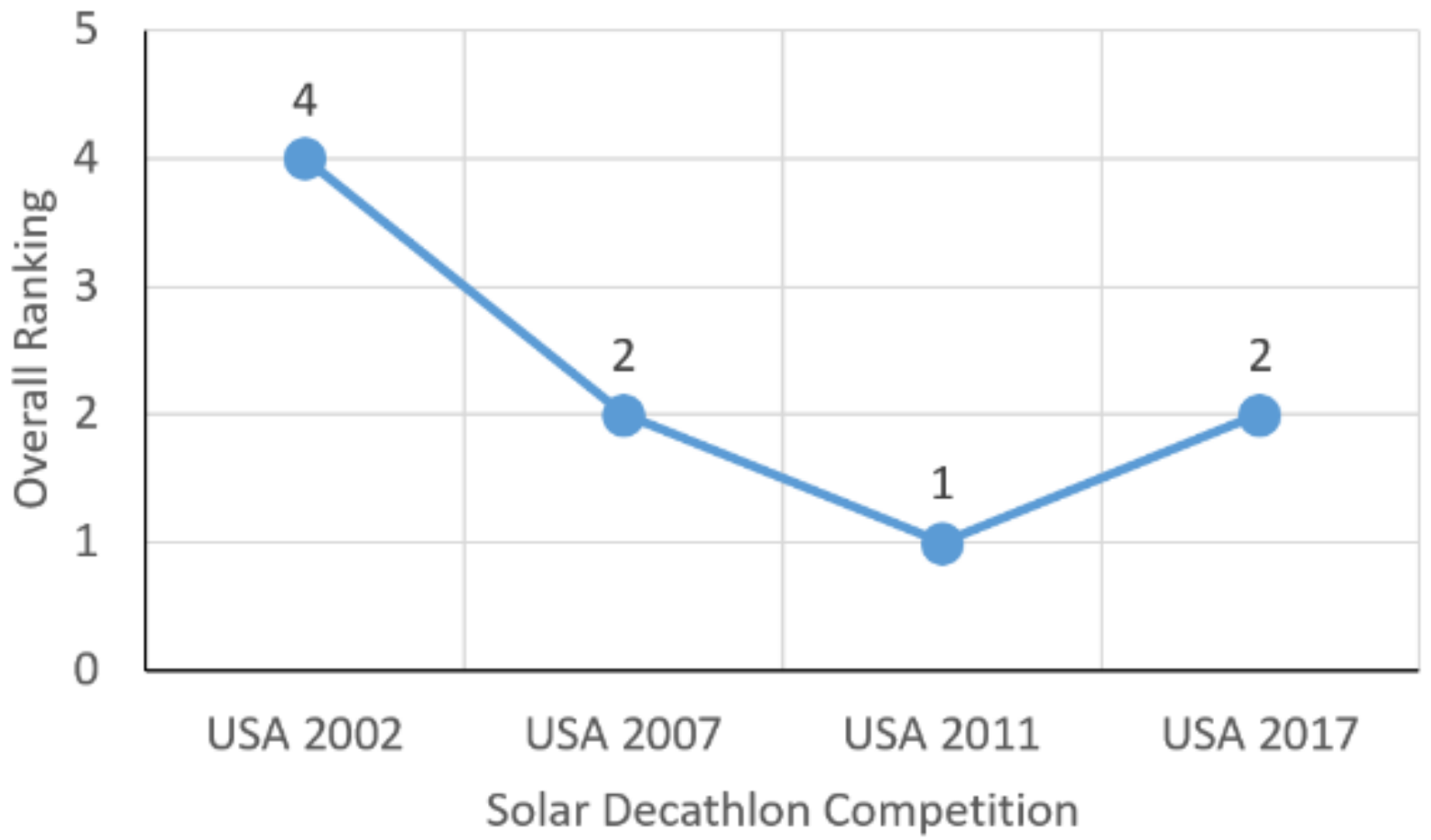 Buildings 11 00171 g015