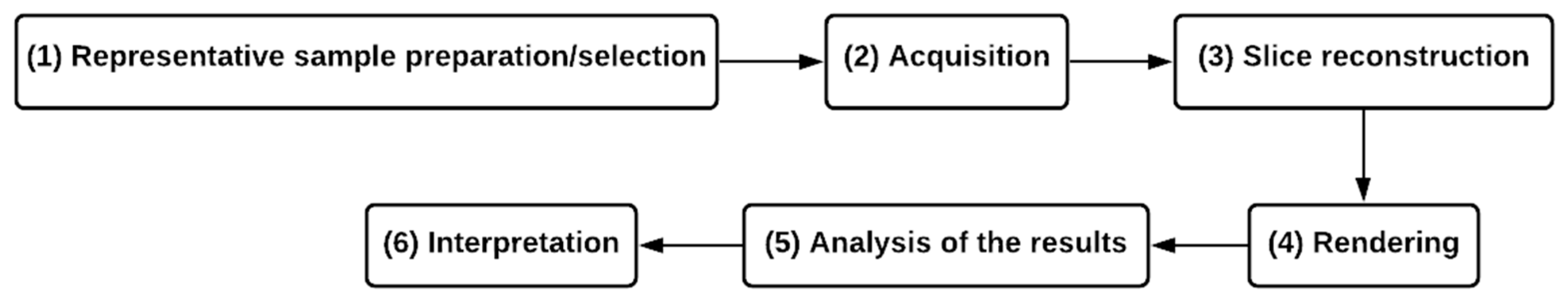 Buildings 11 00173 g001 Buildings 11 00173 g001