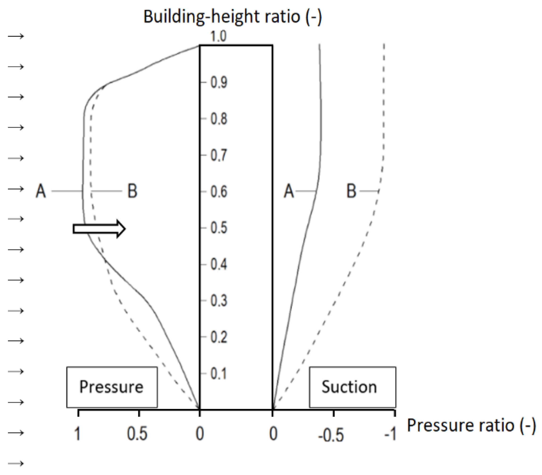 Buildings 11 00174 g001