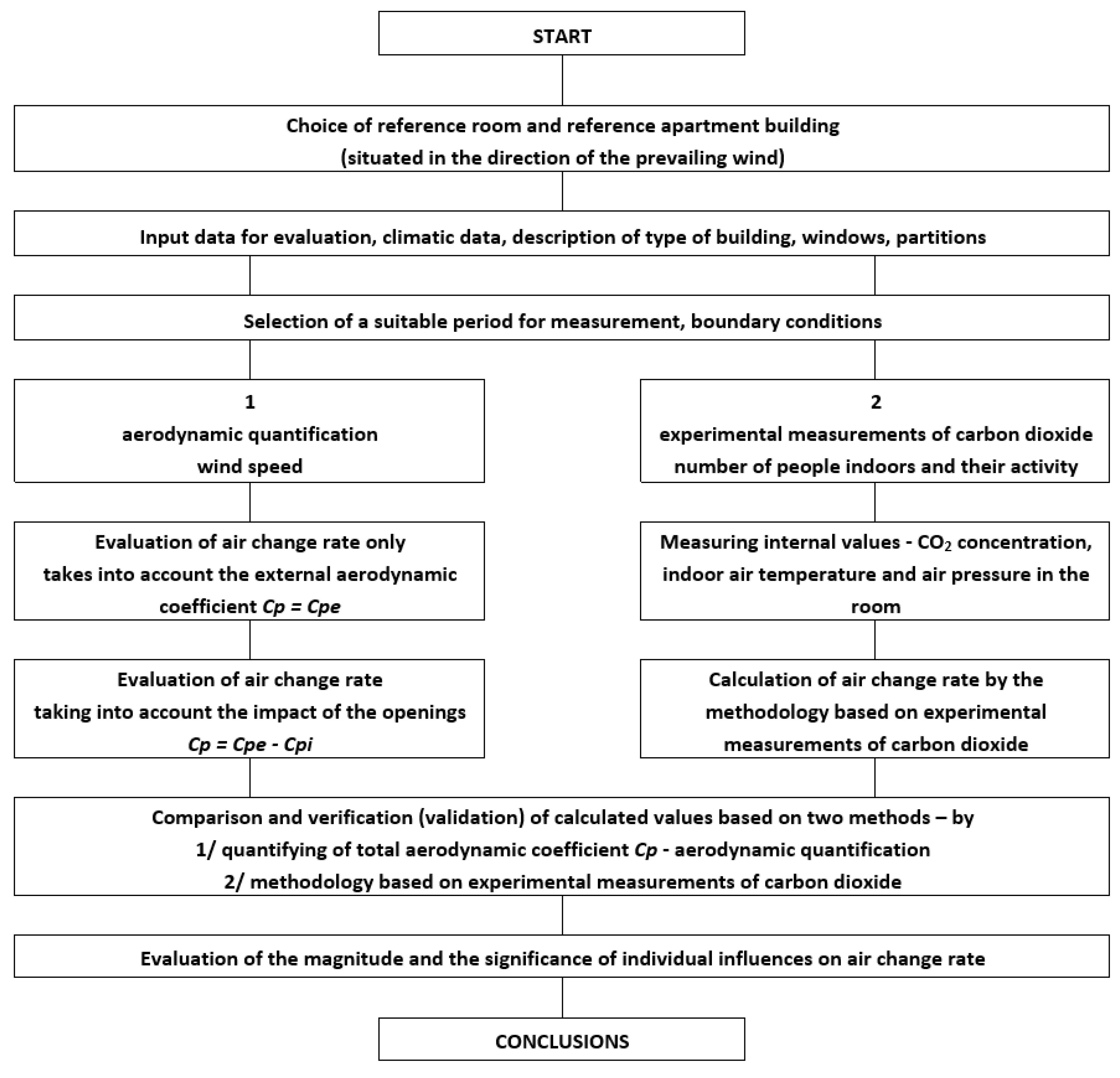 Buildings 11 00174 g005