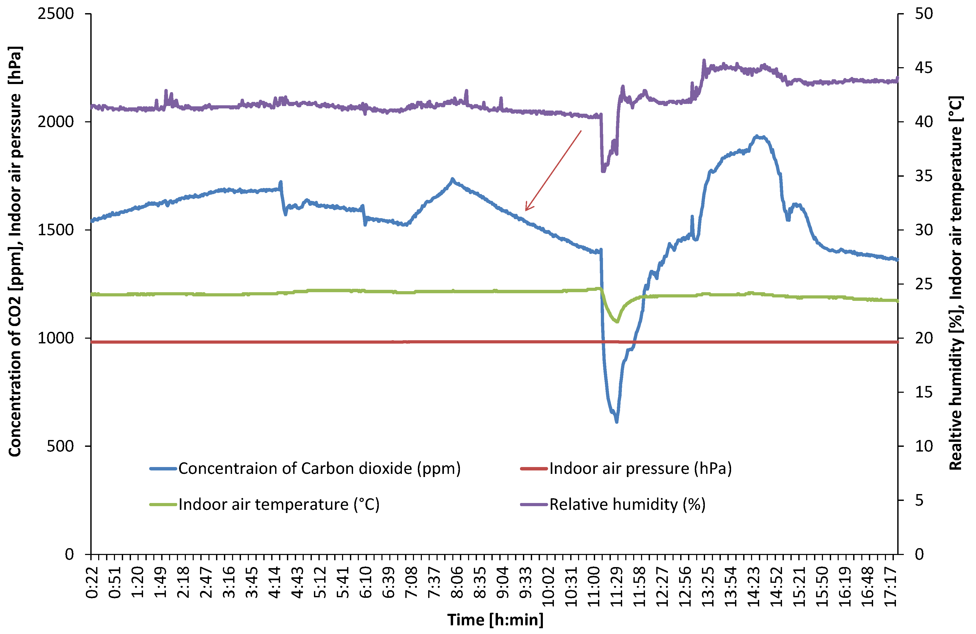 Buildings 11 00174 g006