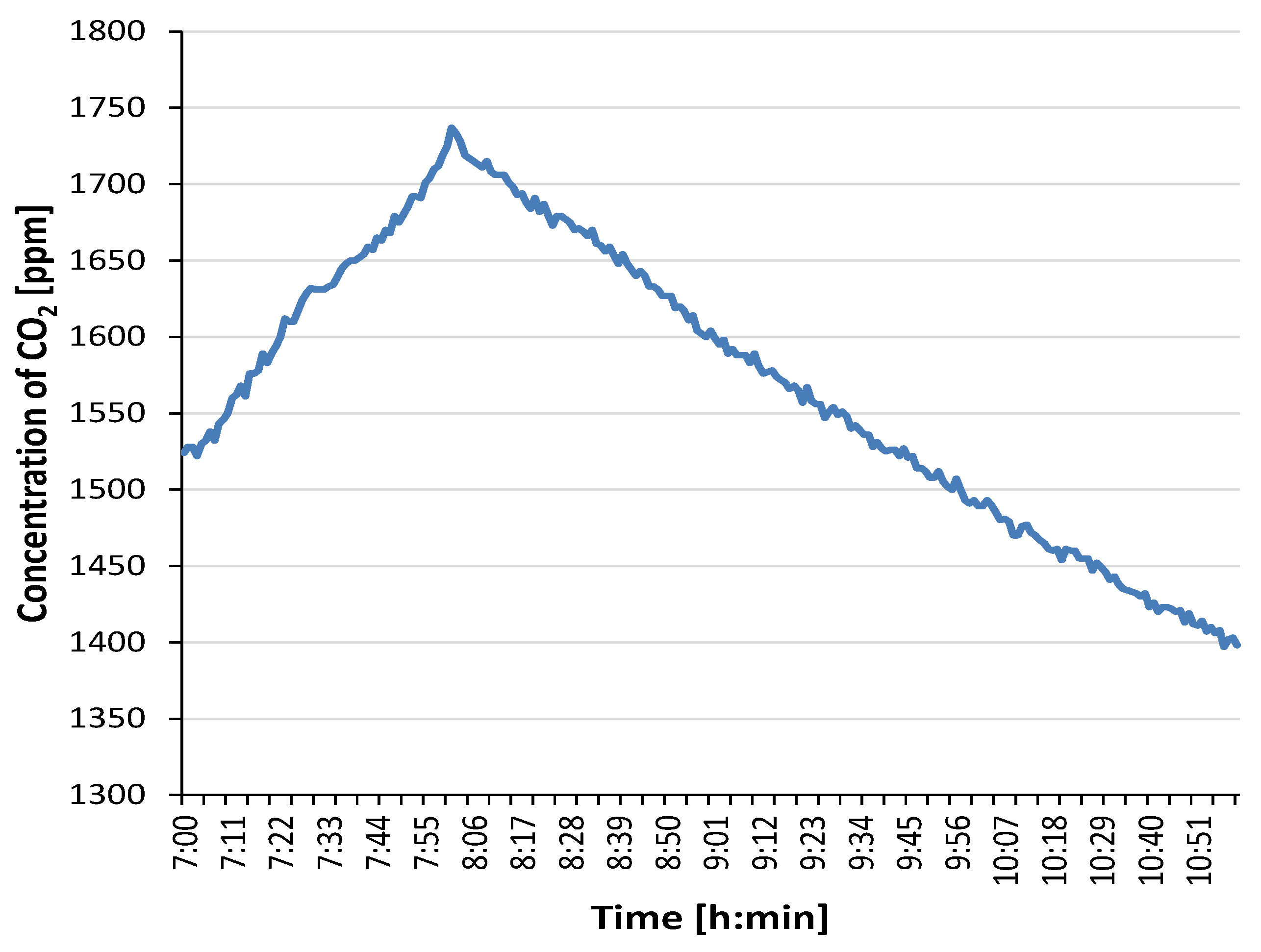 Buildings 11 00174 g007