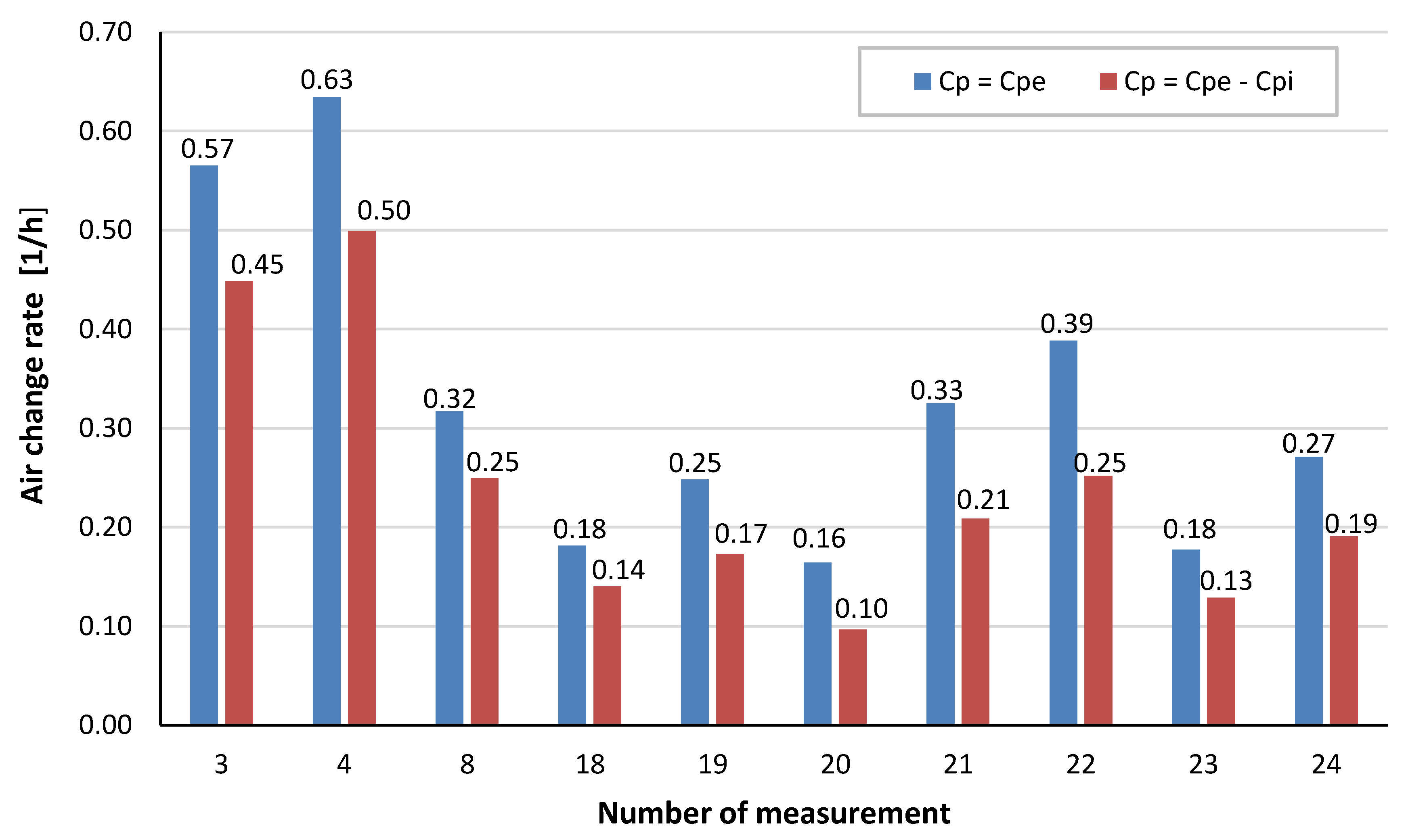 Buildings 11 00174 g008