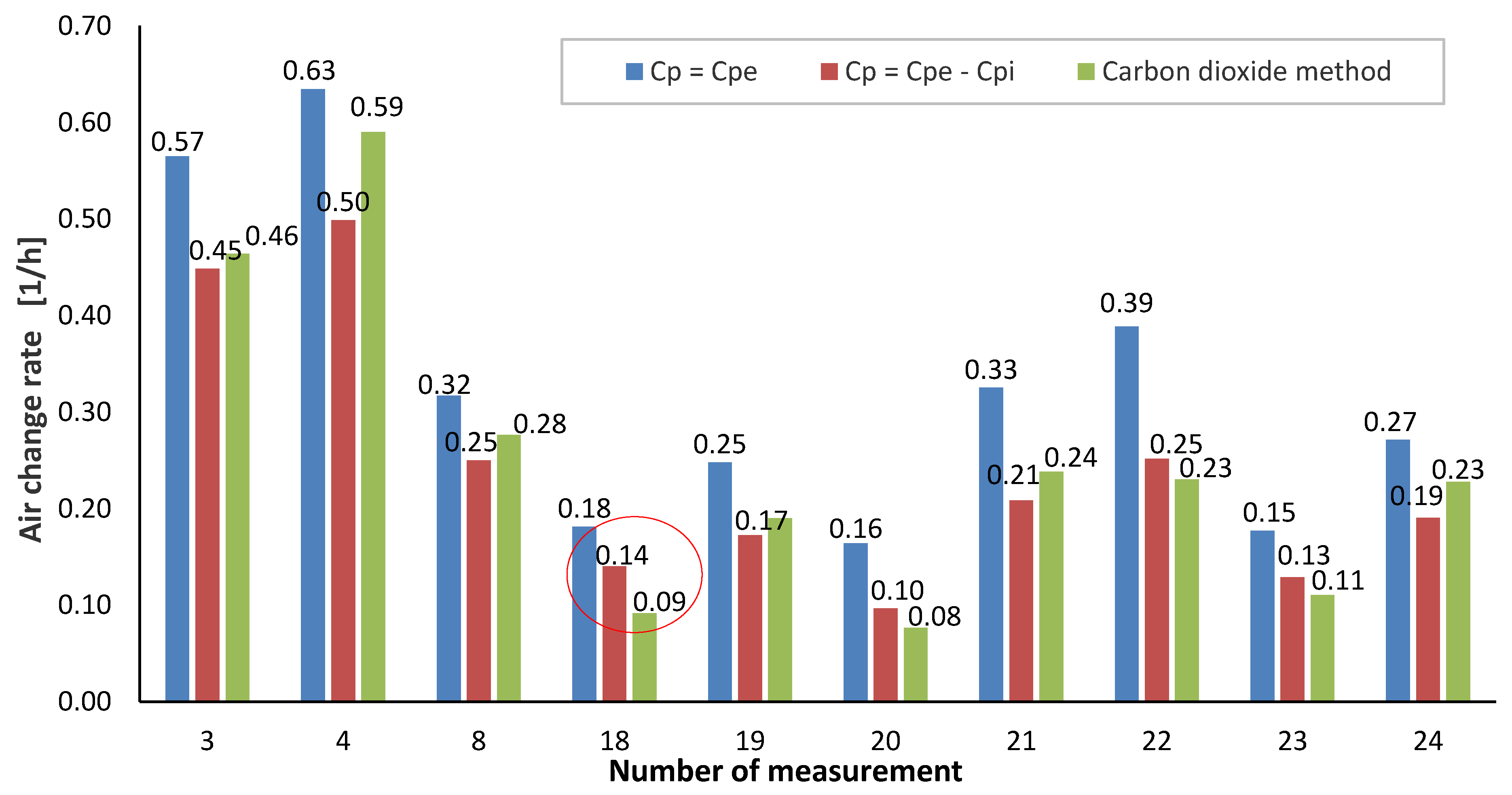 Buildings 11 00174 g011