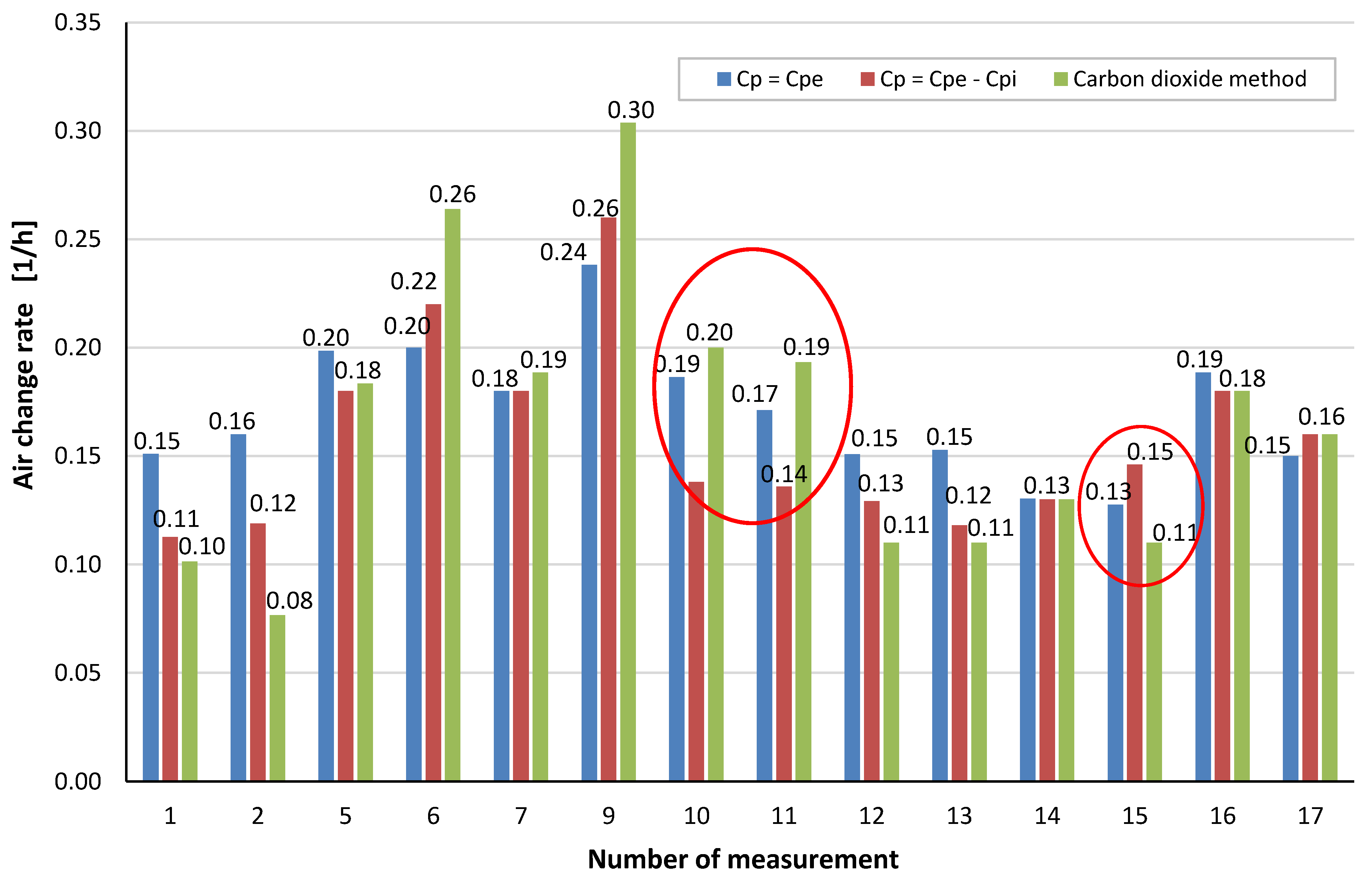 Buildings 11 00174 g012