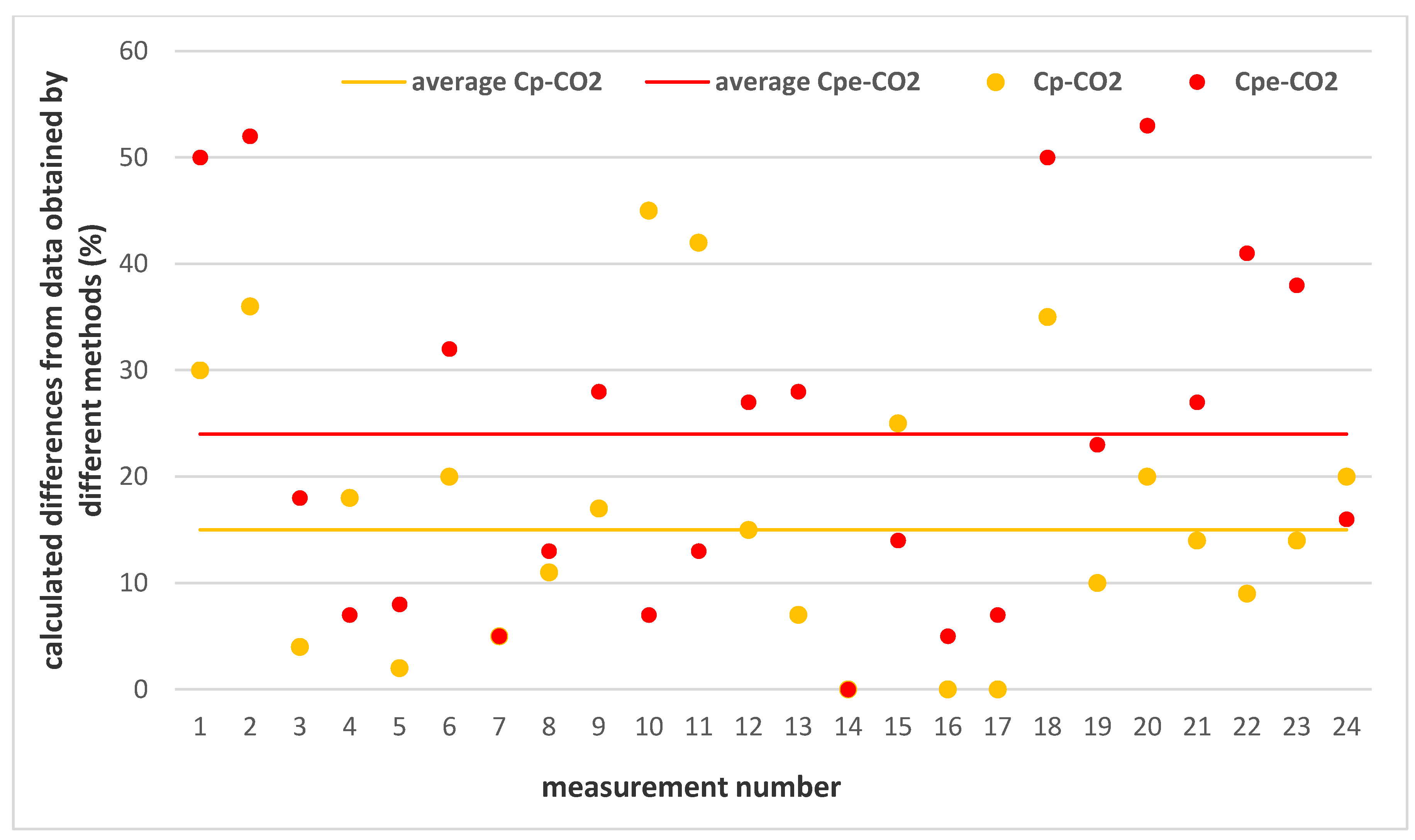 Buildings 11 00174 g013