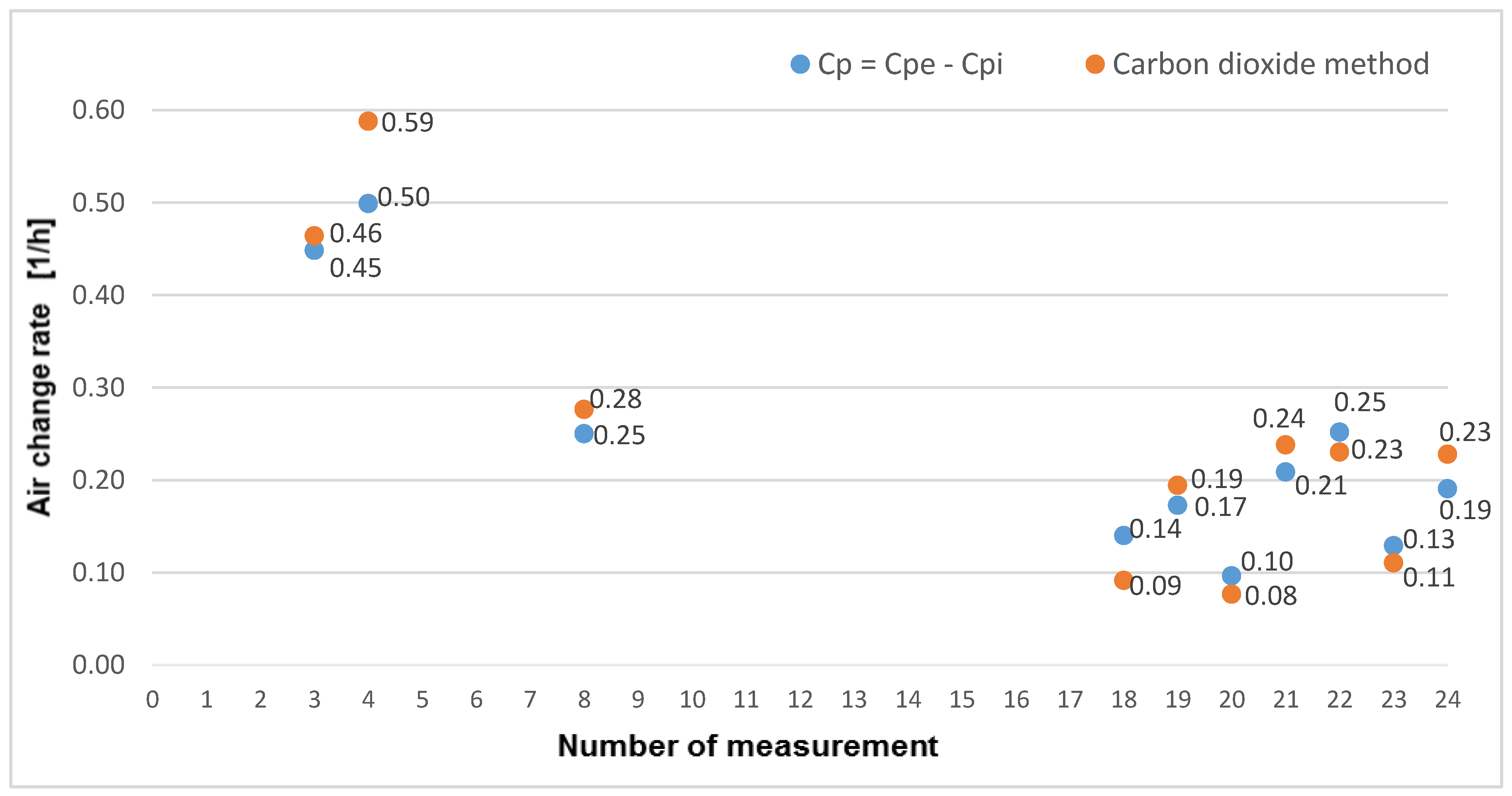 Buildings 11 00174 g014