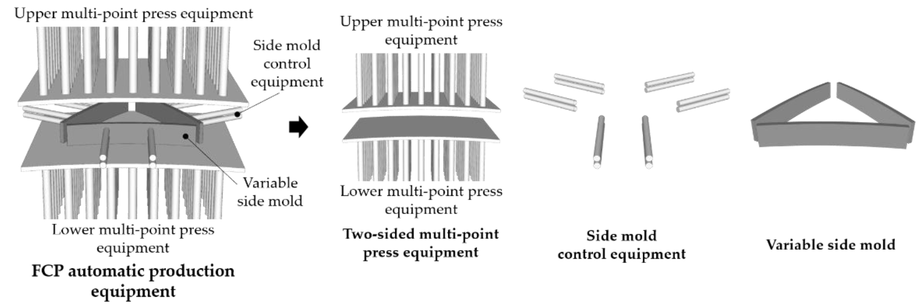 Buildings 11 00175 g001 Buildings 11 00175 g001