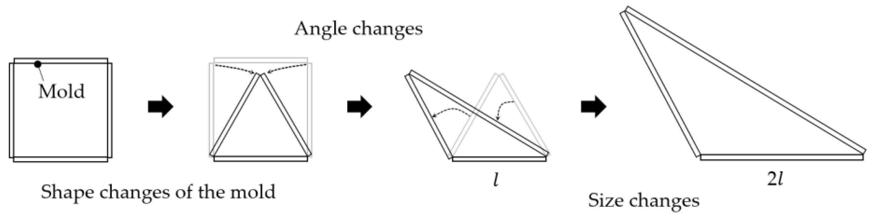 Buildings 11 00175 g003 Buildings 11 00175 g003