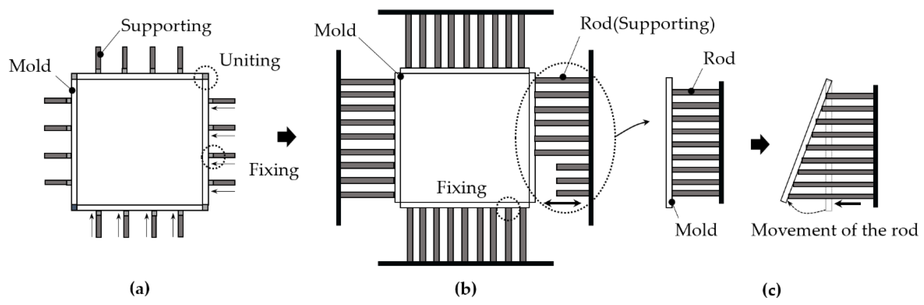 Buildings 11 00175 g004 Buildings 11 00175 g004