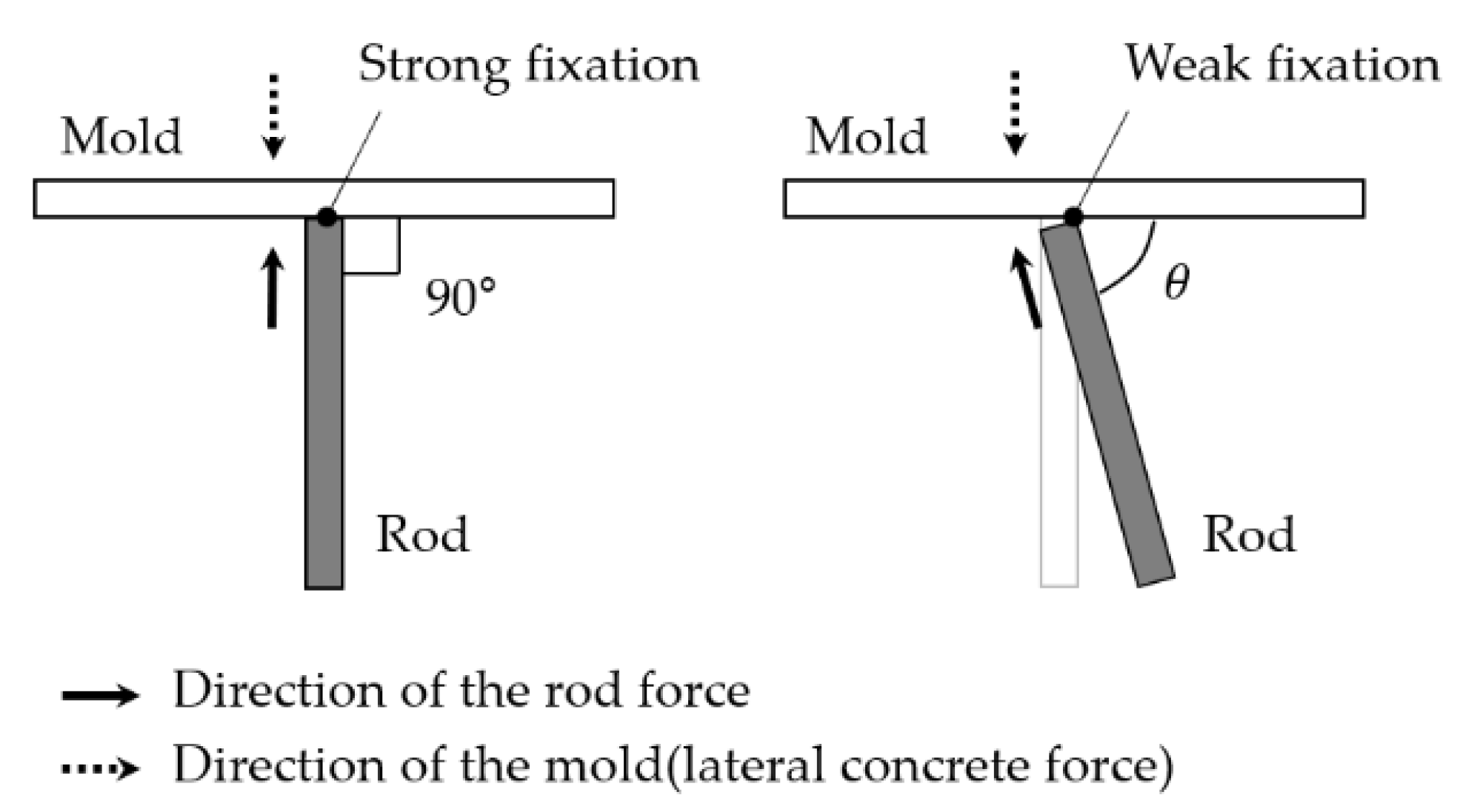 Buildings 11 00175 g005 Buildings 11 00175 g005
