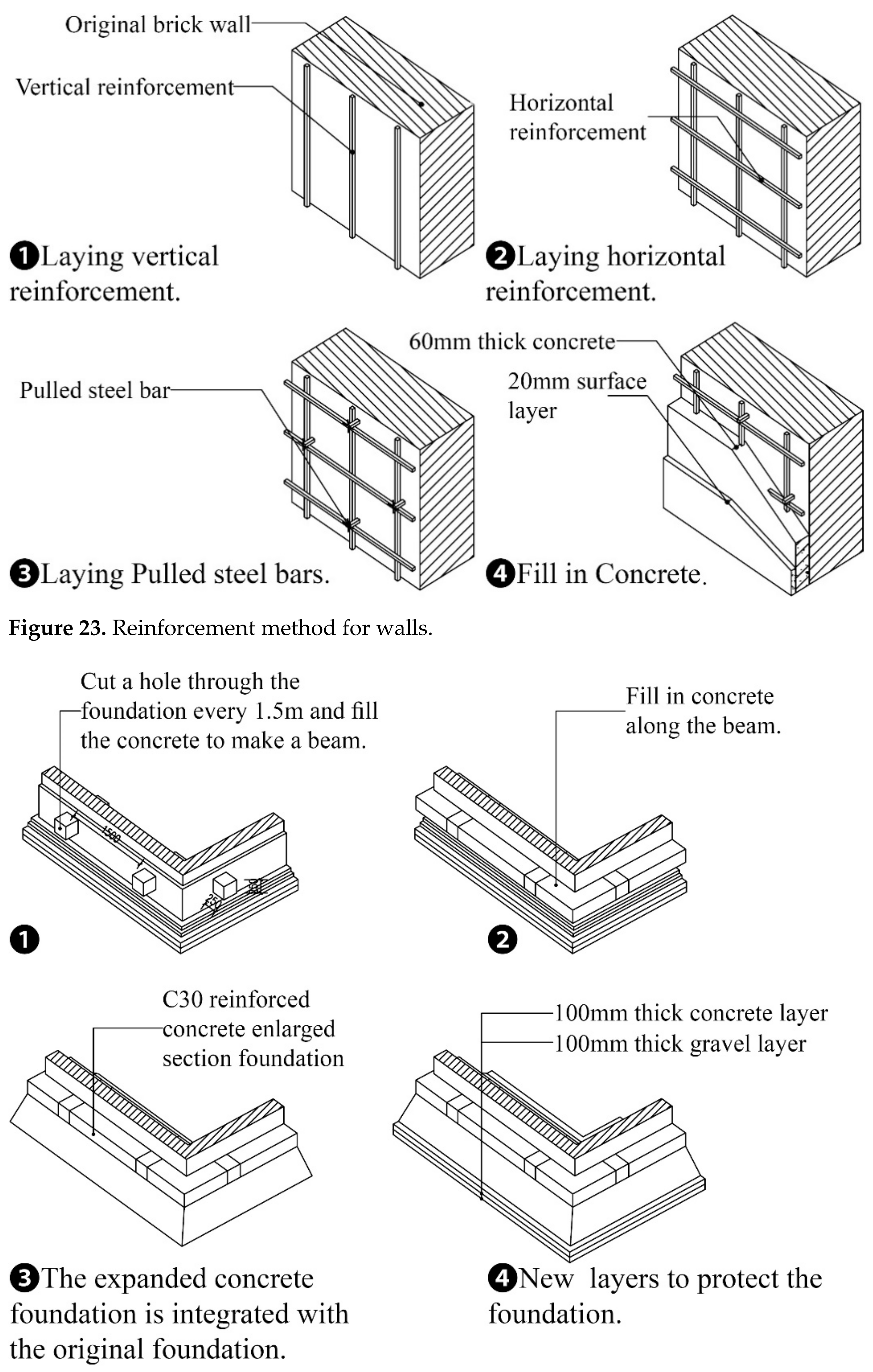 Buildings 11 00176 g024