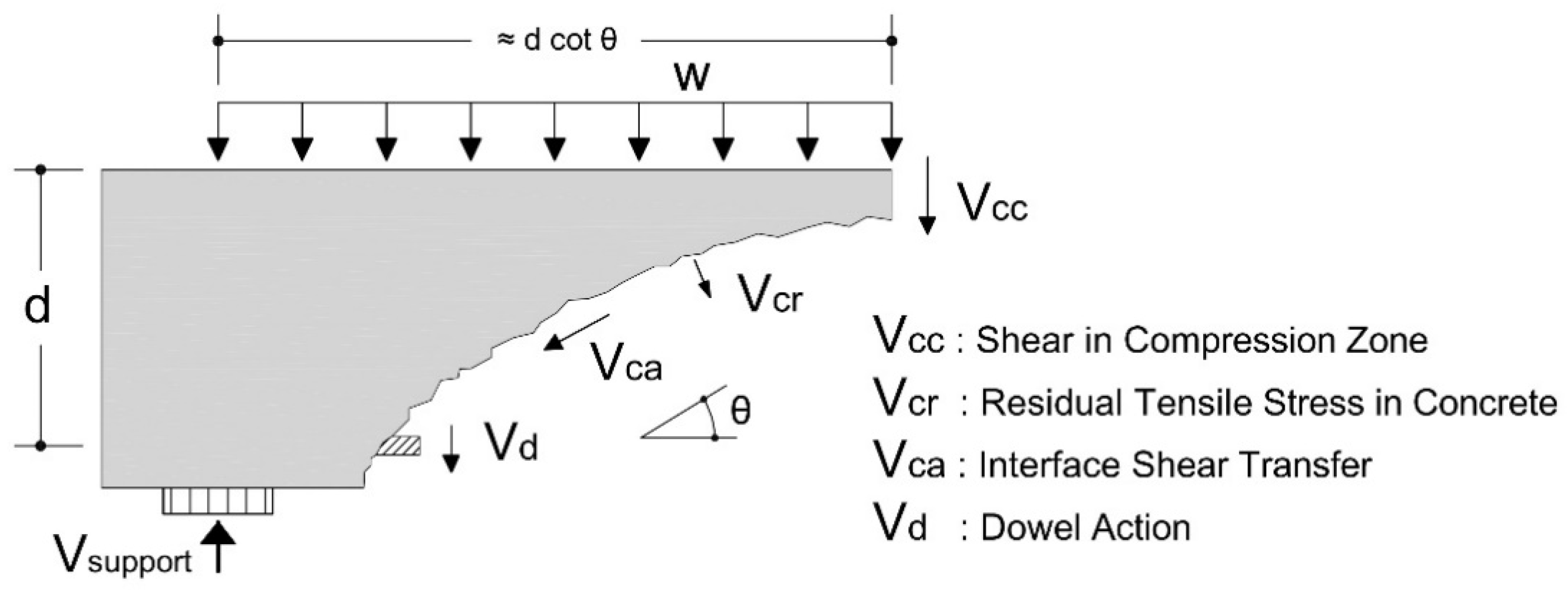 Buildings 11 00177 g001 Buildings 11 00177 g001