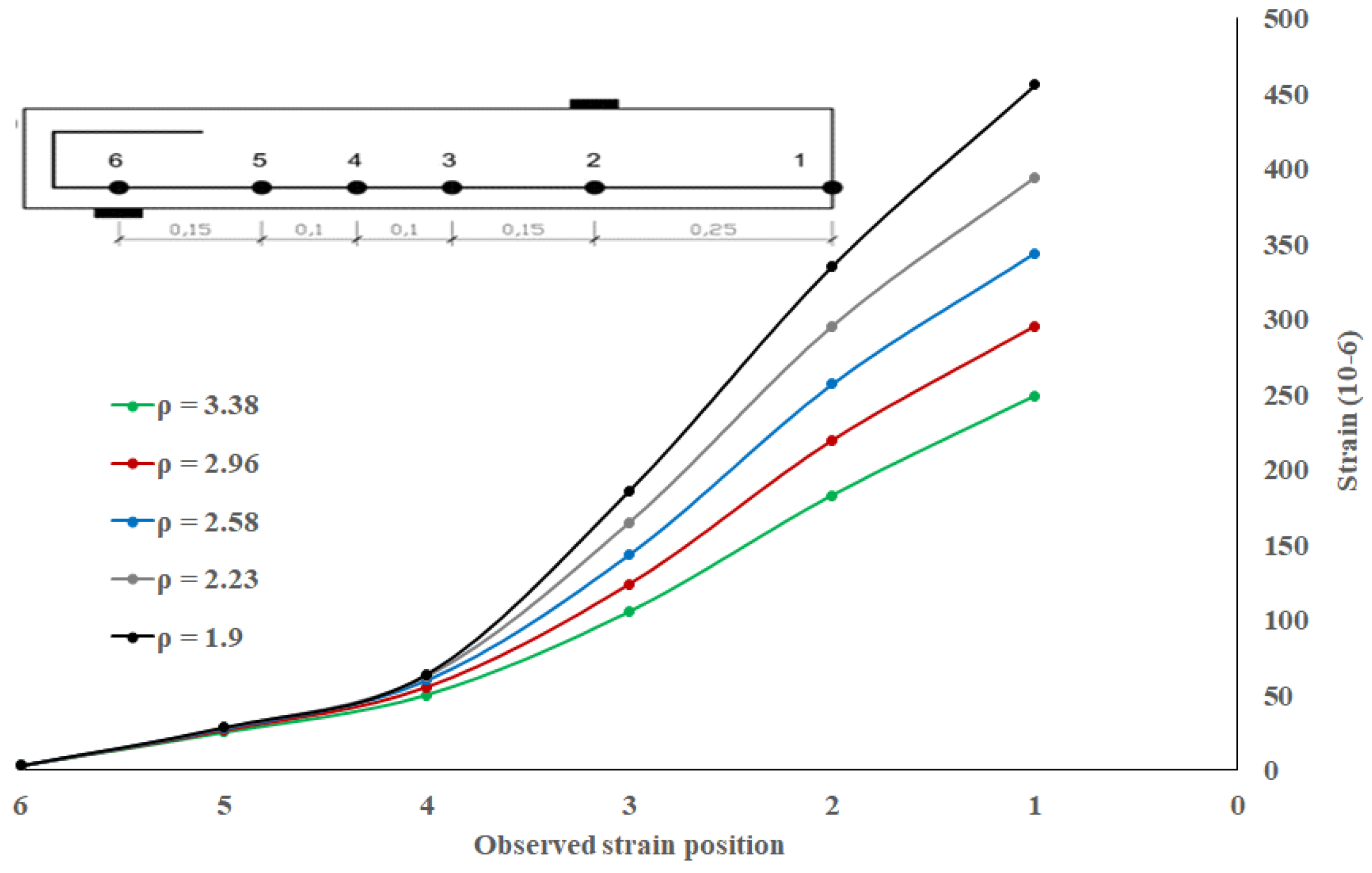 Buildings 11 00177 g012 Buildings 11 00177 g012