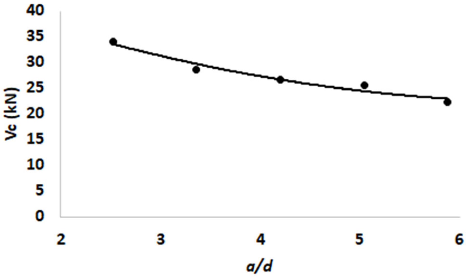 Buildings 11 00177 g013 Buildings 11 00177 g013