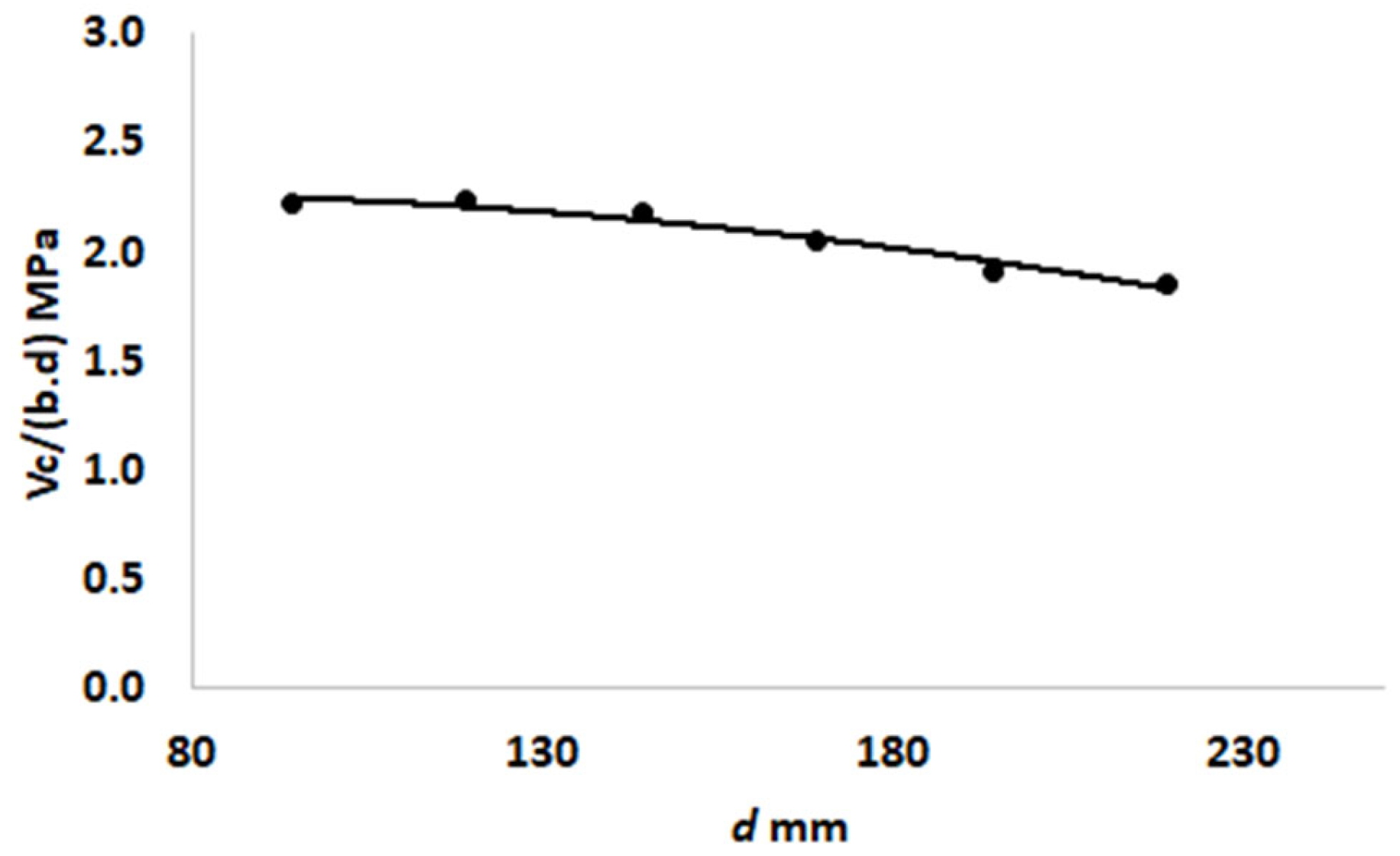 Buildings 11 00177 g014 Buildings 11 00177 g014