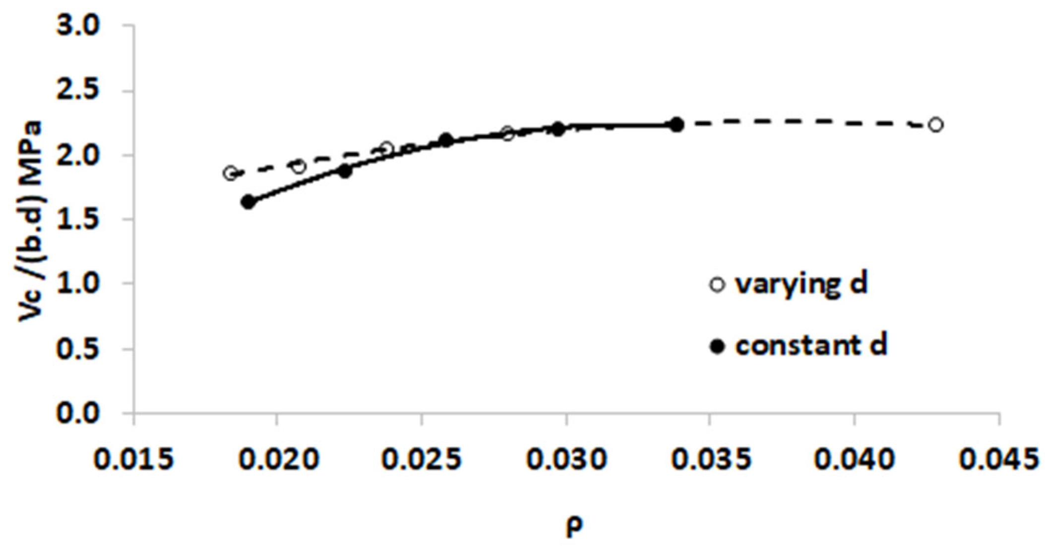 Buildings 11 00177 g015 Buildings 11 00177 g015