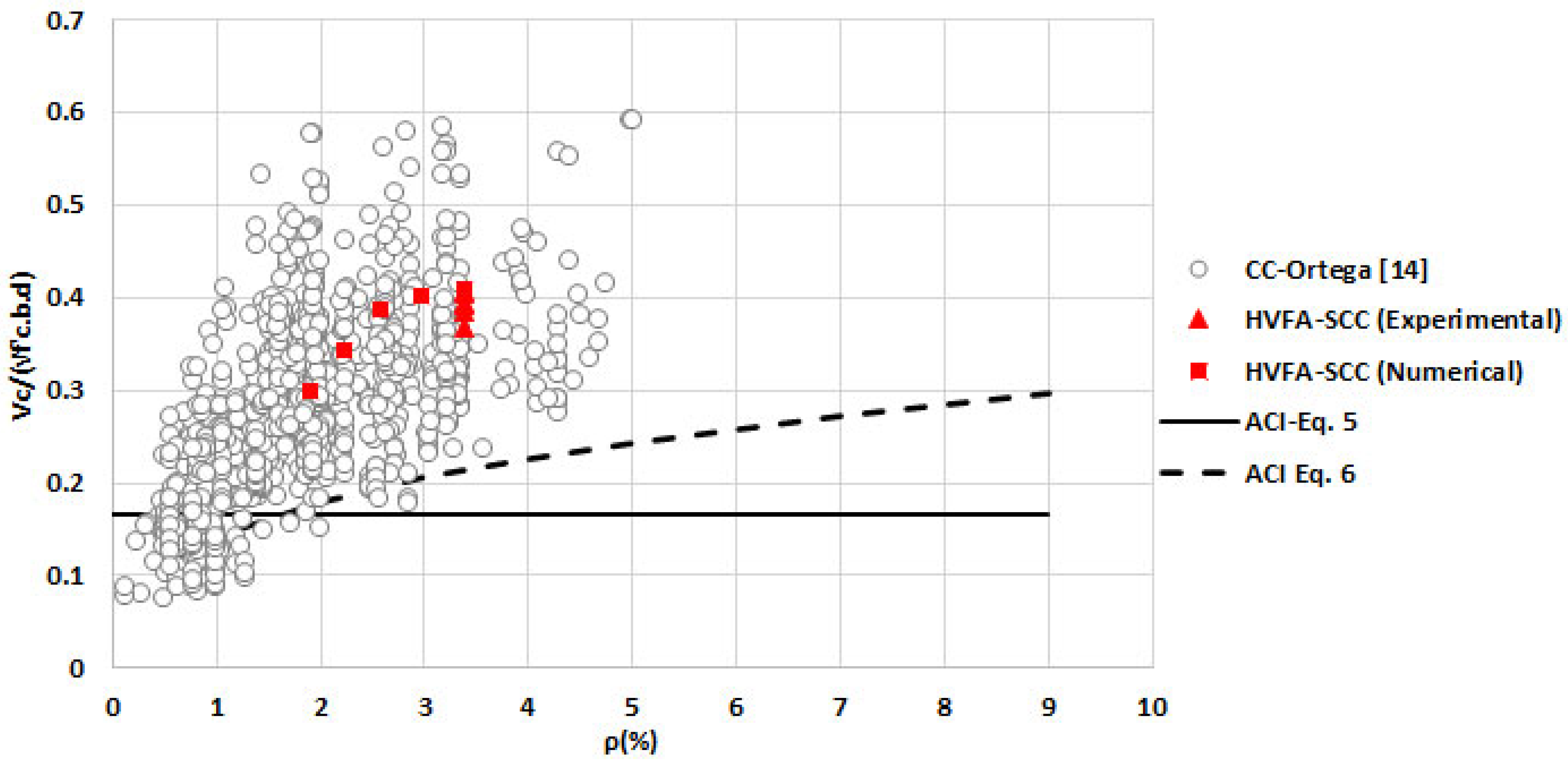 Buildings 11 00177 g018 Buildings 11 00177 g018