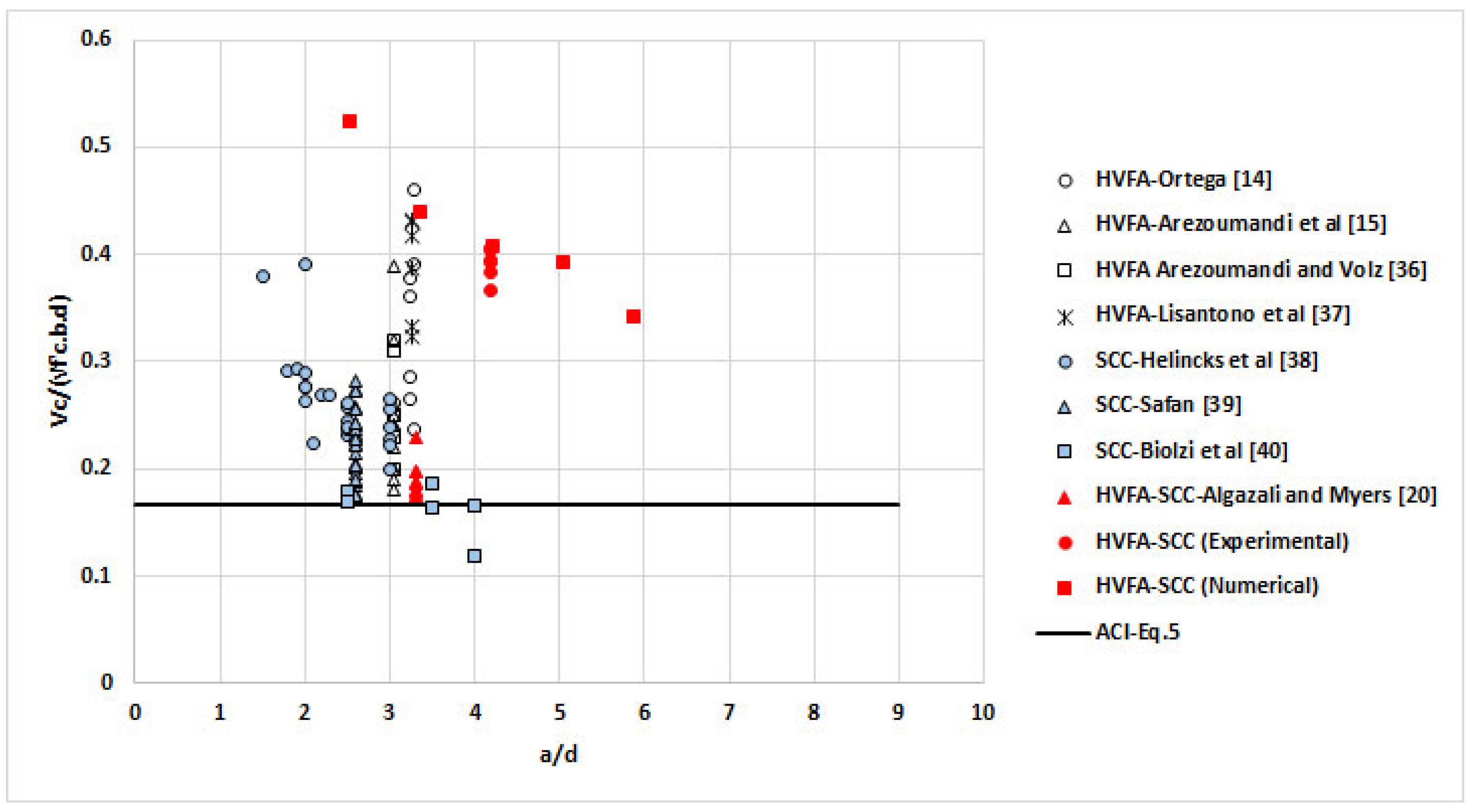 Buildings 11 00177 g019 Buildings 11 00177 g019