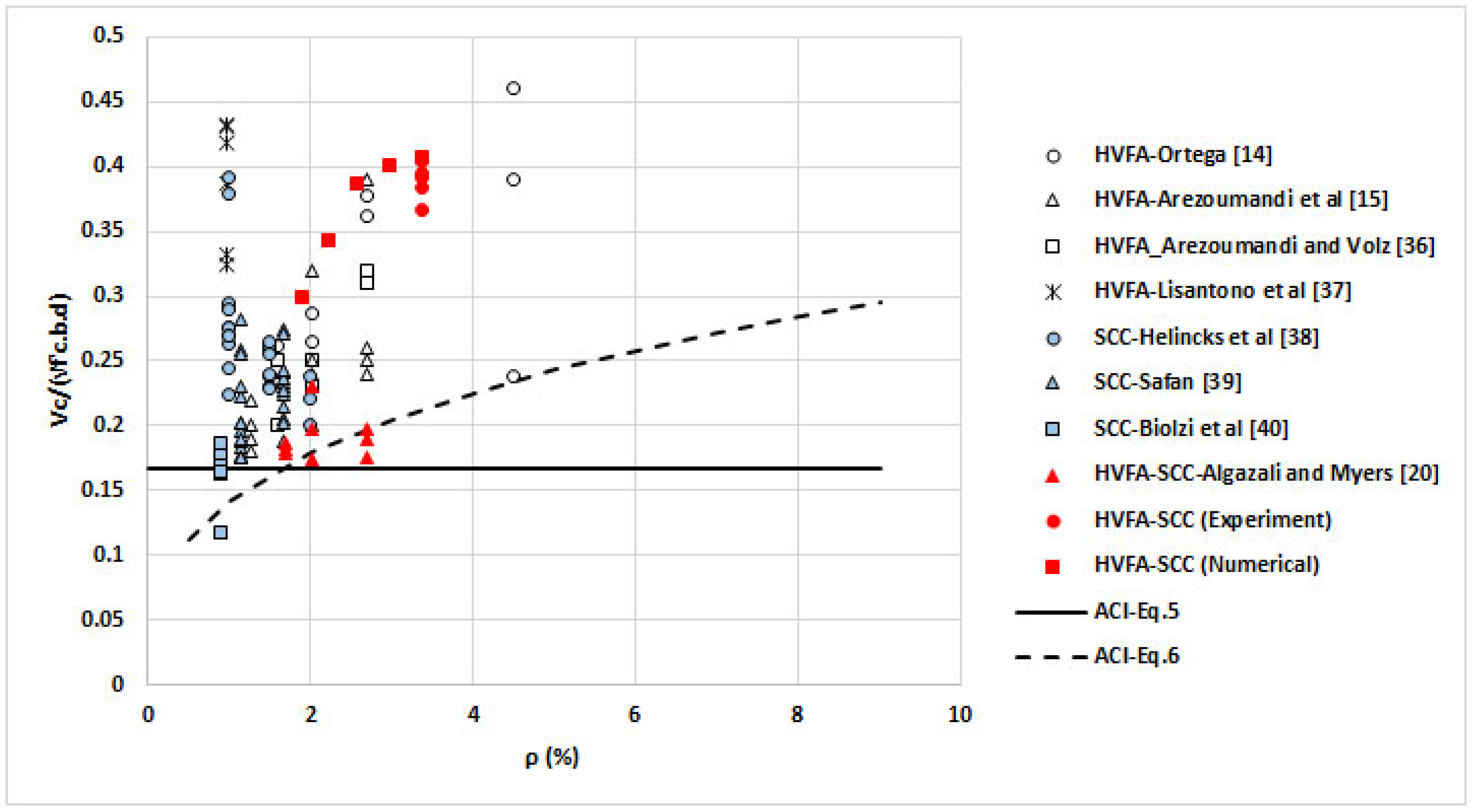 Buildings 11 00177 g020 Buildings 11 00177 g020