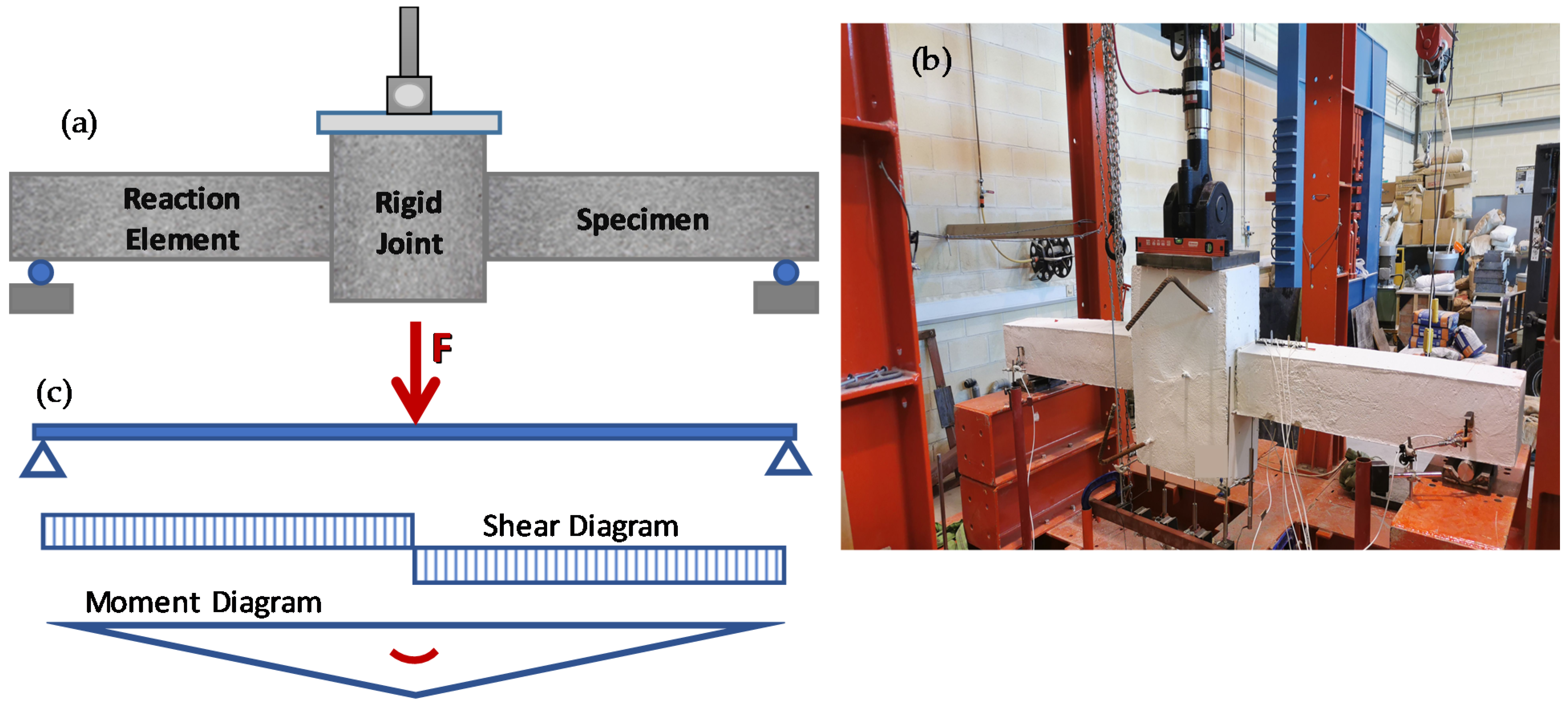 Buildings 11 00180 g002 Buildings 11 00180 g002