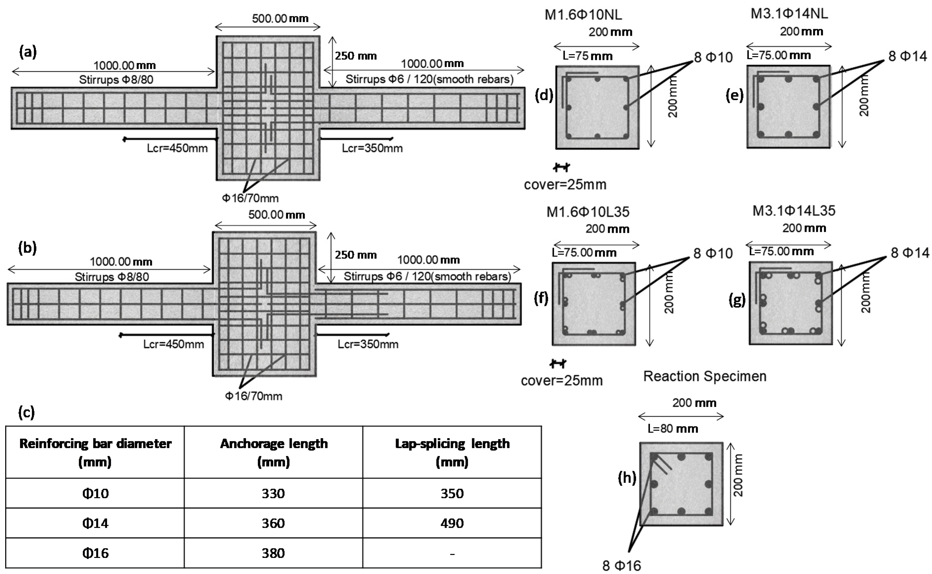 Buildings 11 00180 g003 Buildings 11 00180 g003